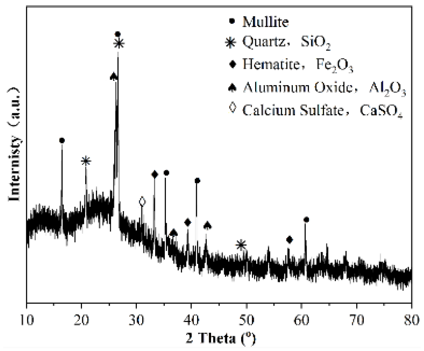 Minerals 12 00853 g007