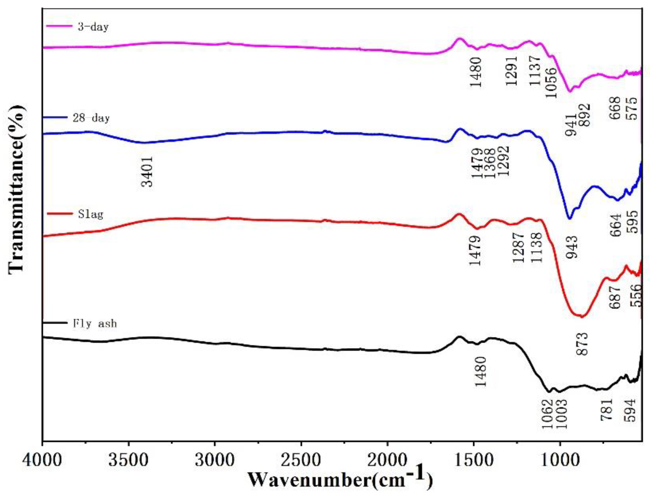 Minerals 12 00853 g011