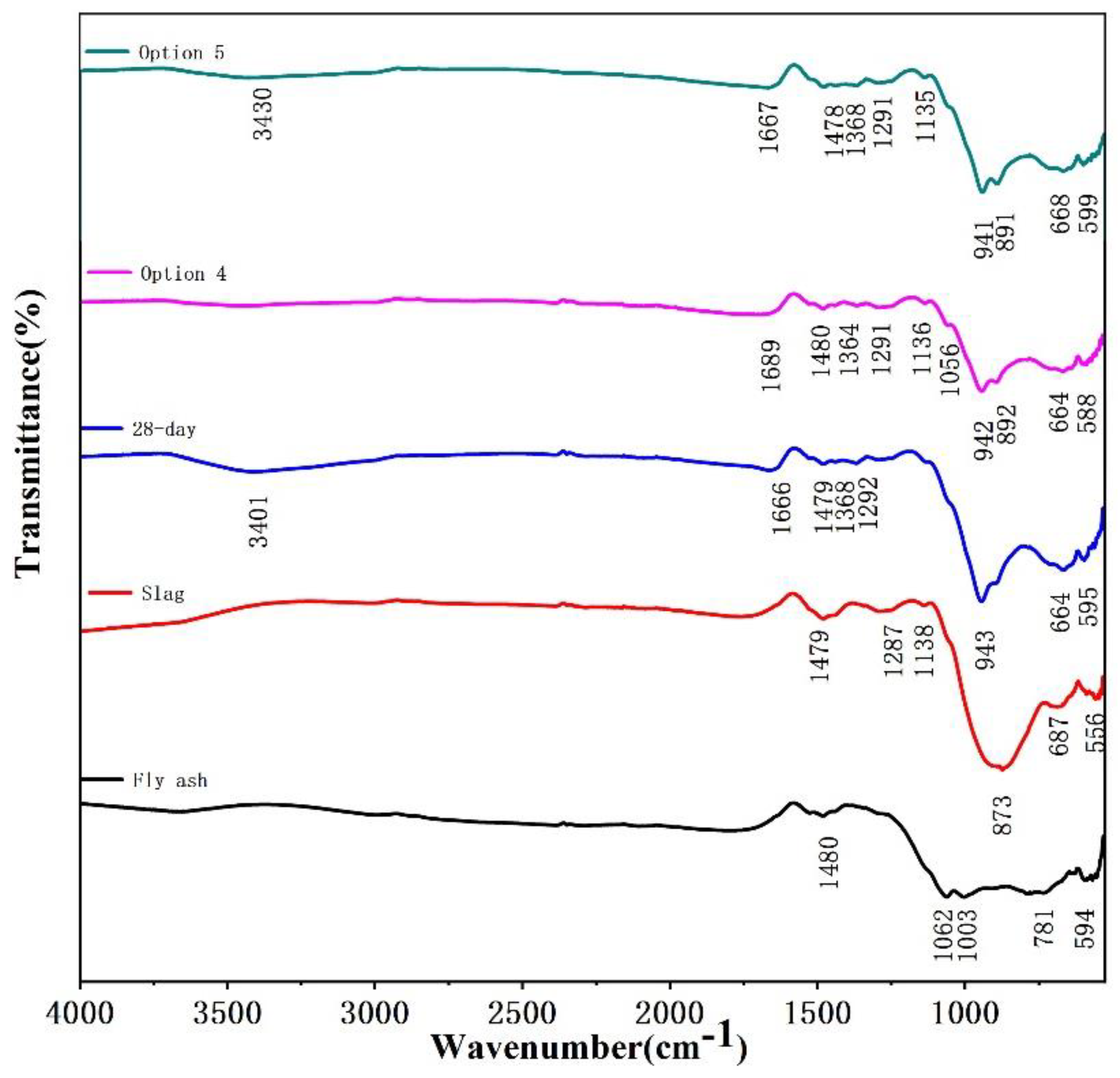 Minerals 12 00853 g012