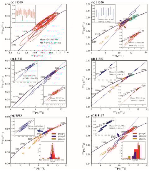 Minerals 12 00863 g006 550