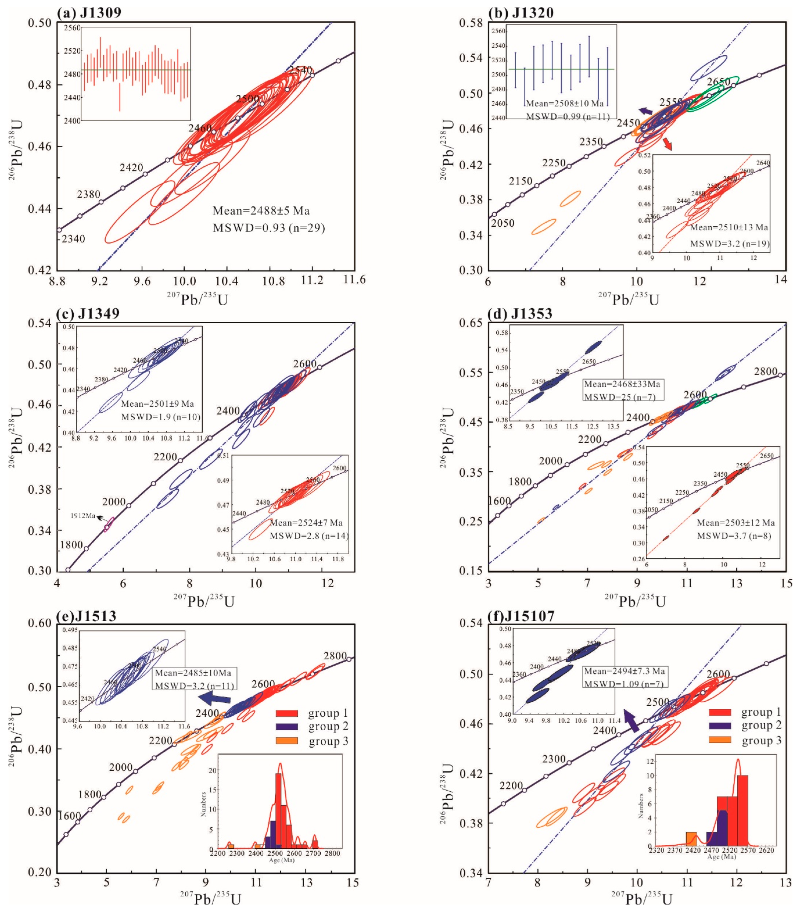 Minerals 12 00863 g006
