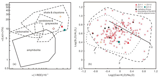 Minerals 12 00865 g009 550