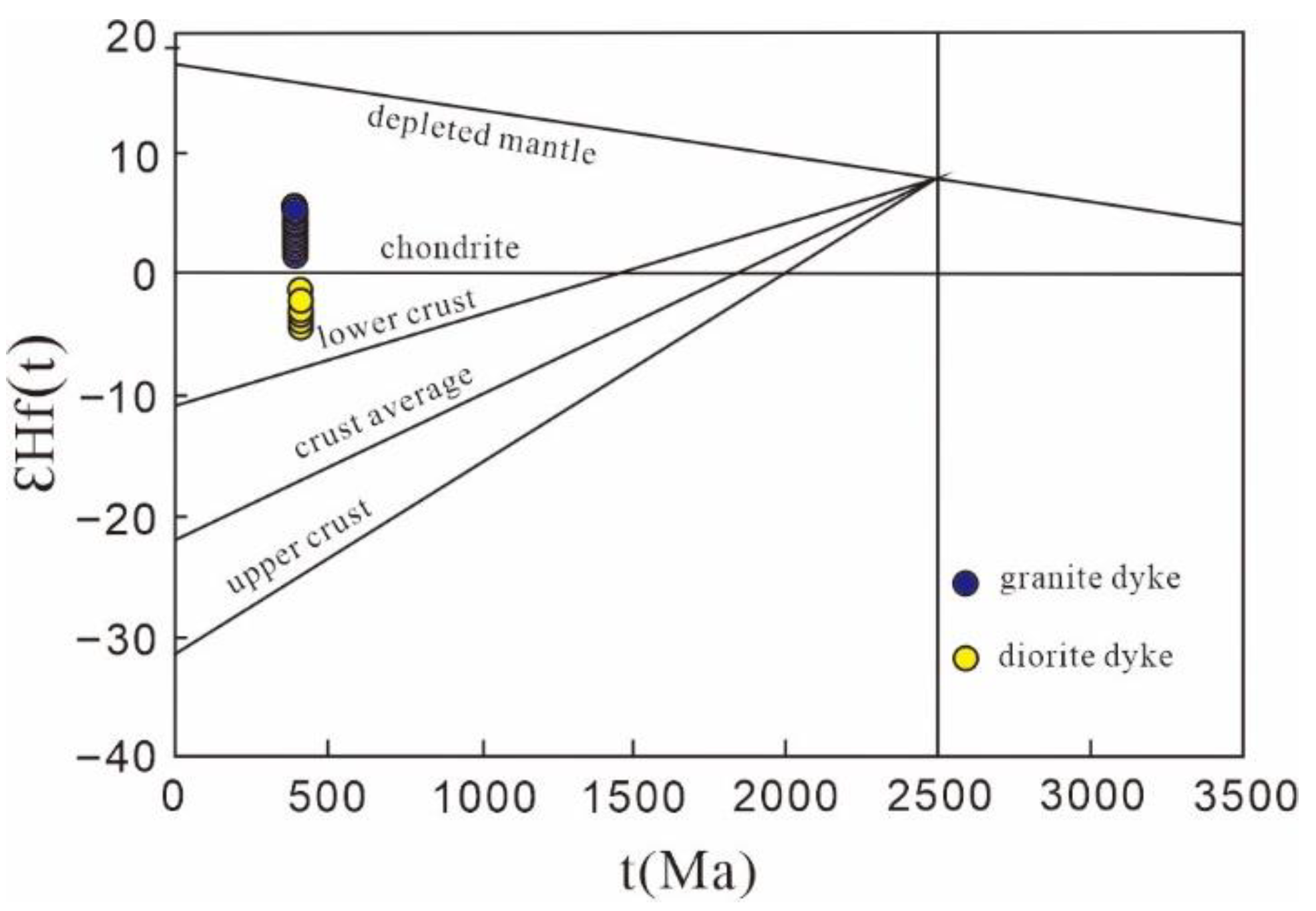 Minerals 12 00871 g006