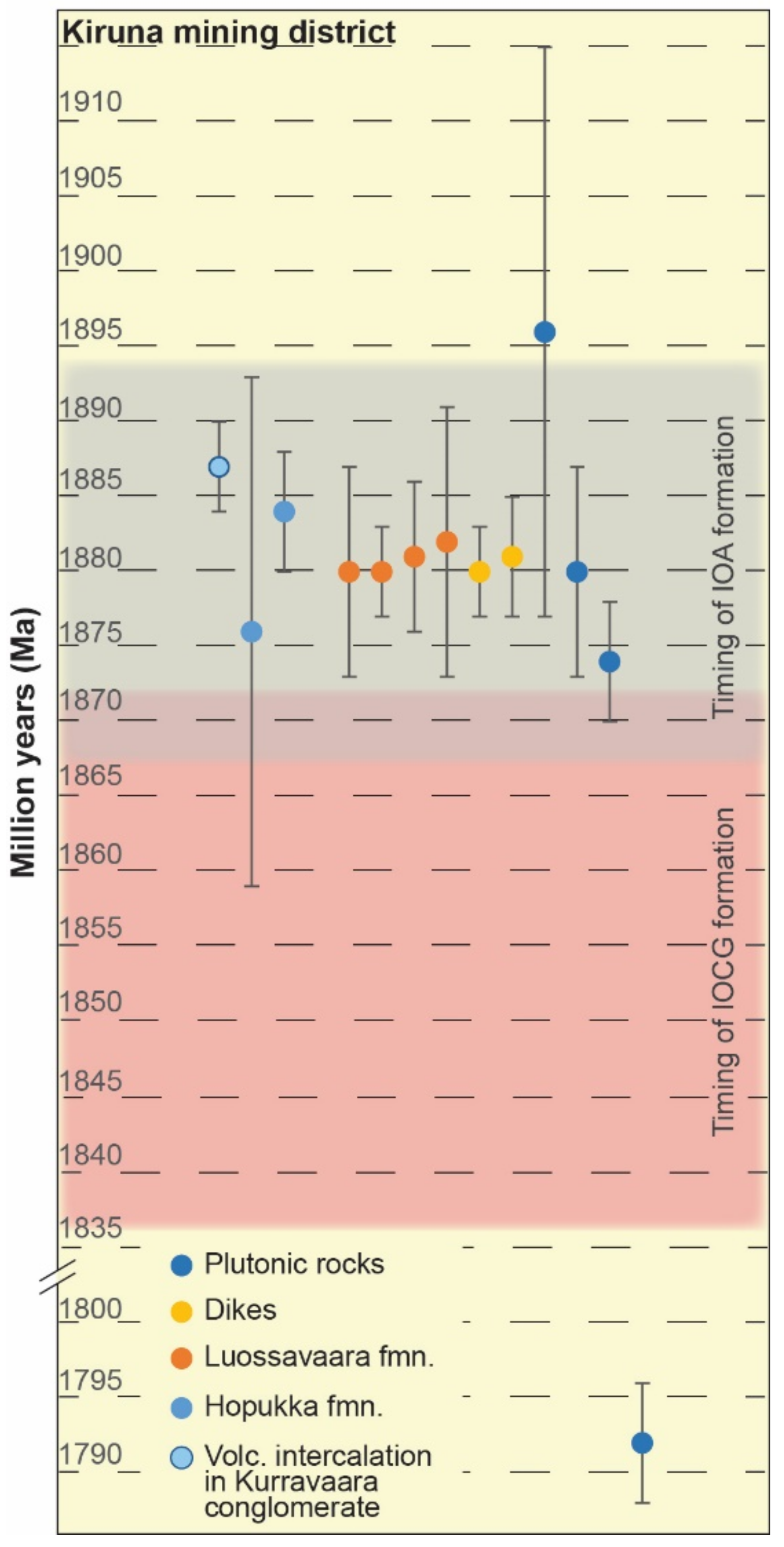 Minerals 12 00875 g003
