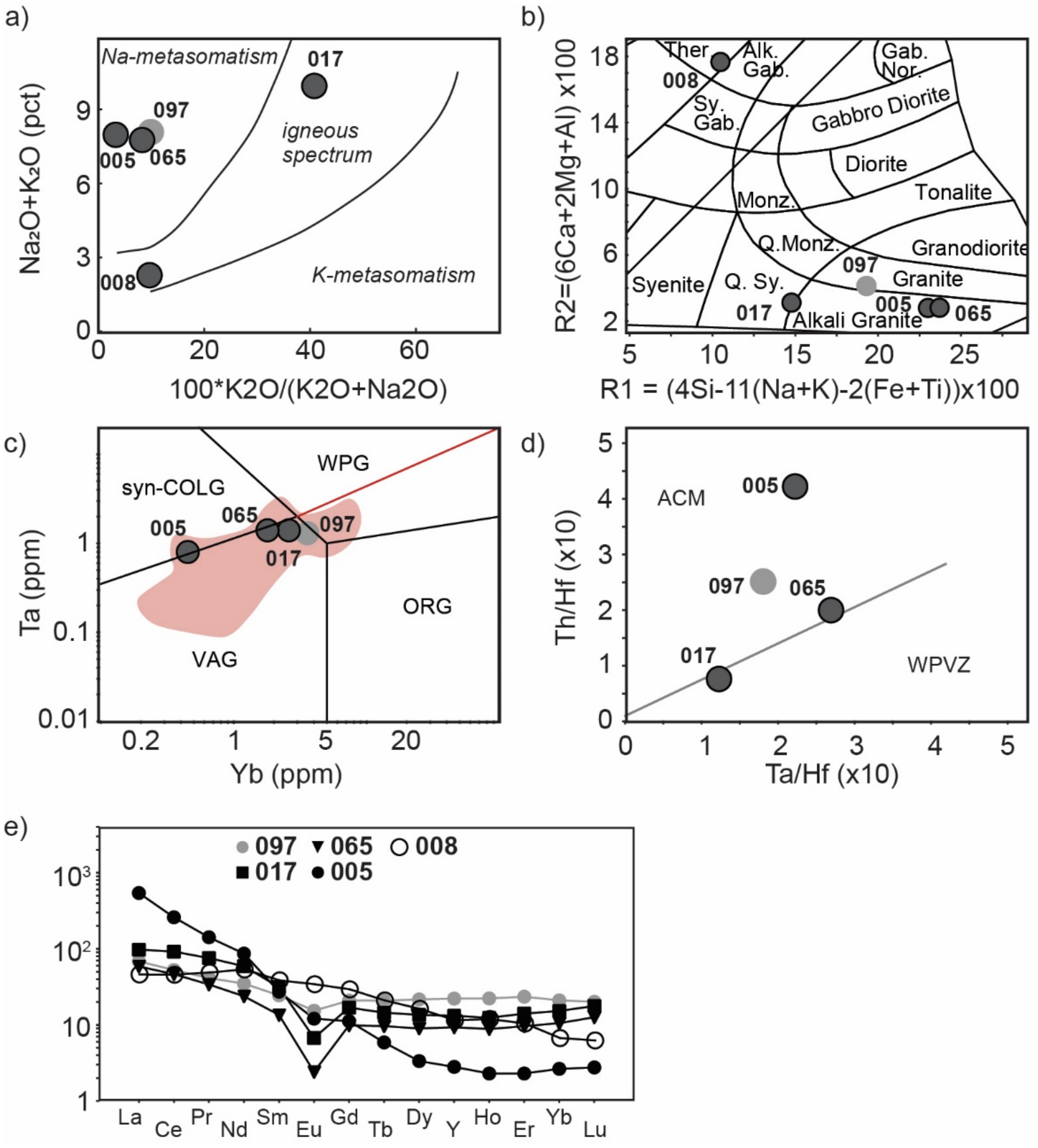 Minerals 12 00875 g007