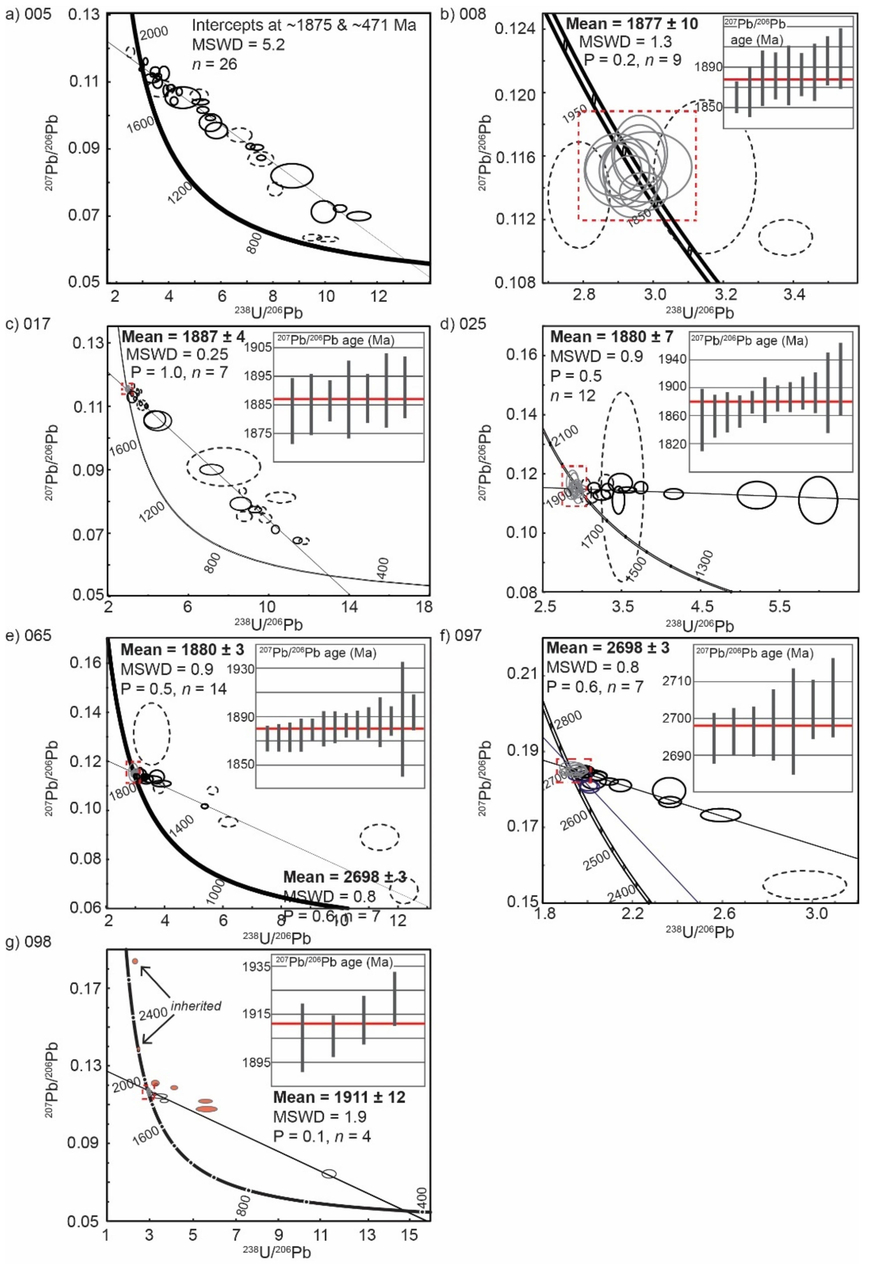 Minerals 12 00875 g008