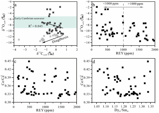 Minerals 12 00876 g005 550