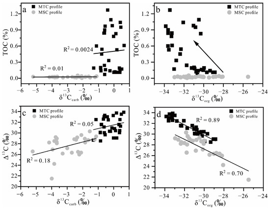 Minerals 12 00876 g006 550