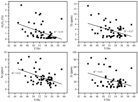 Minerals 12 00876 g007 550