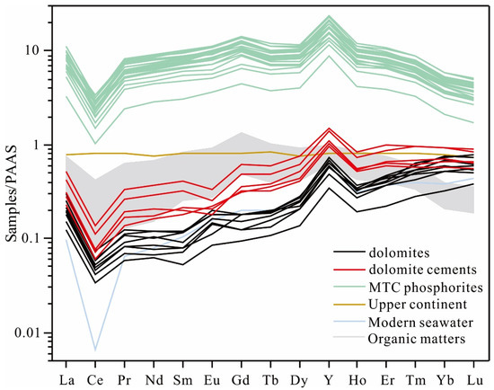 Minerals 12 00876 g008 550