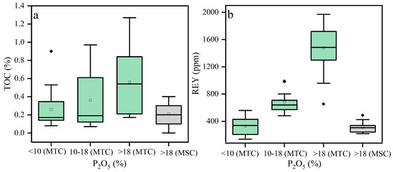 Minerals 12 00876 g009 550