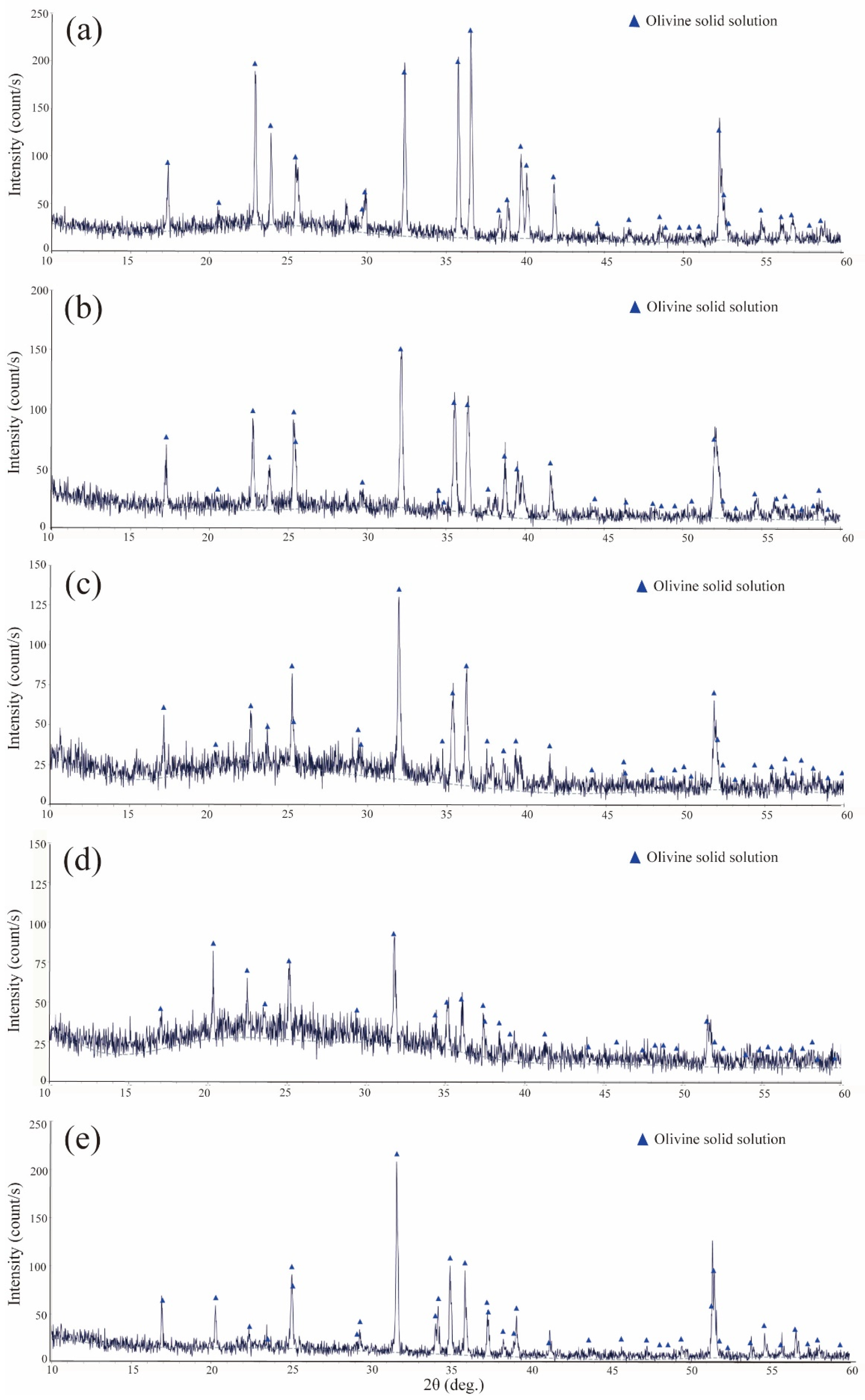 Minerals 12 00881 g001