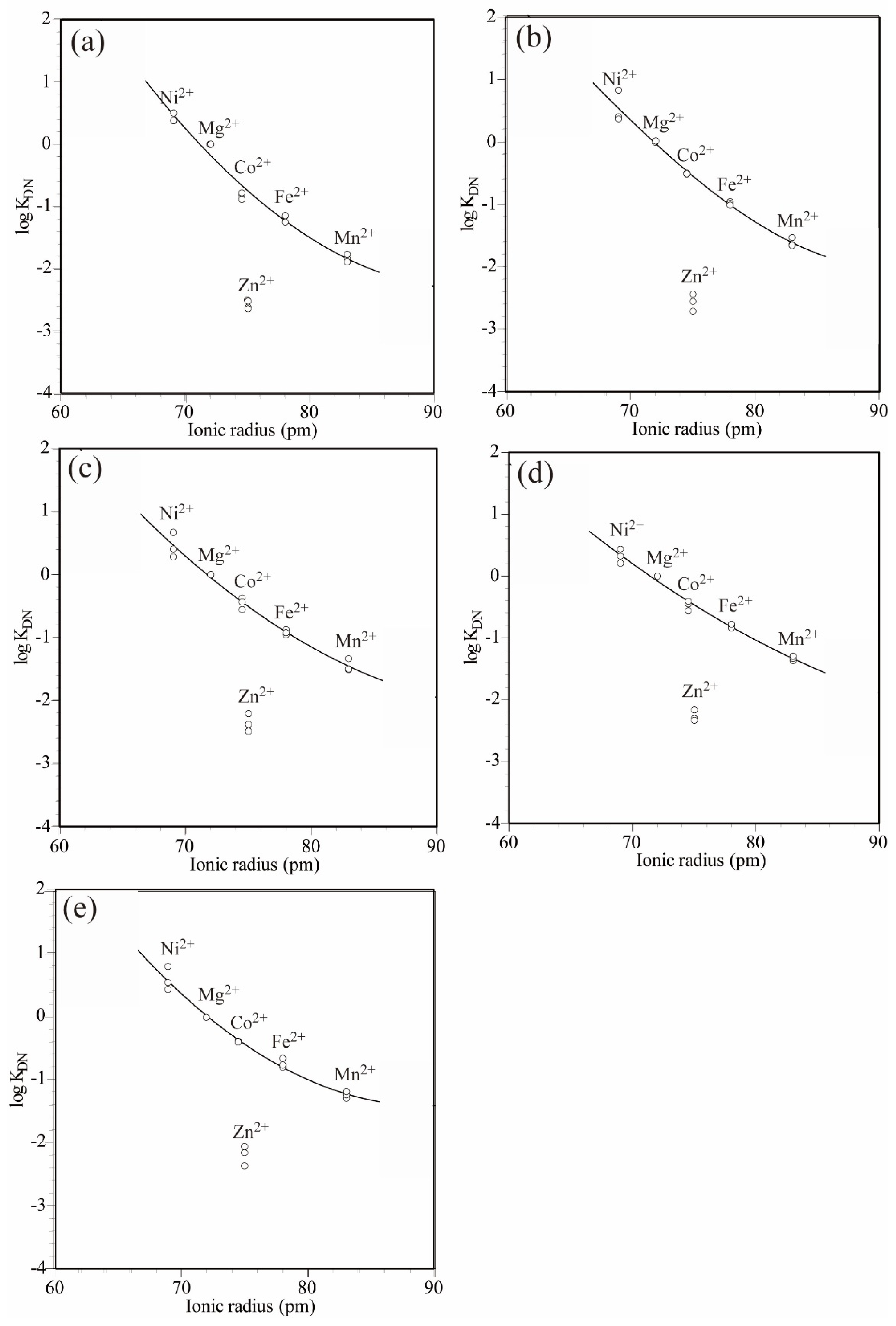 Minerals 12 00881 g003