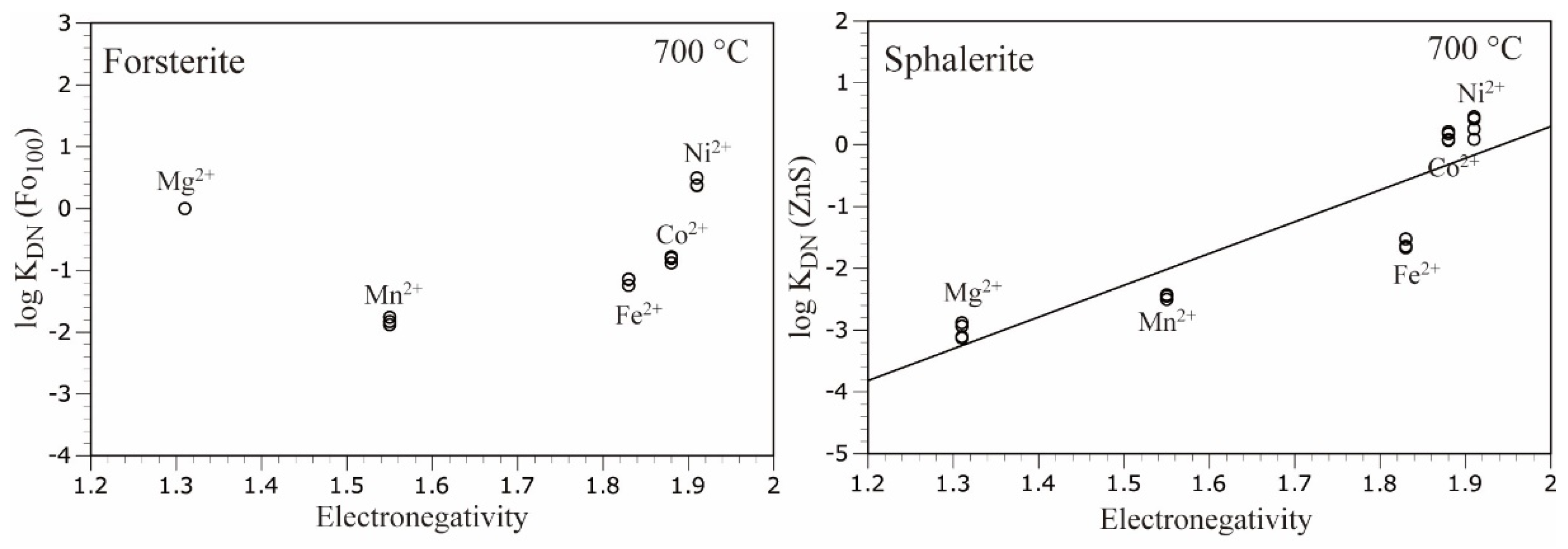 Minerals 12 00881 g004