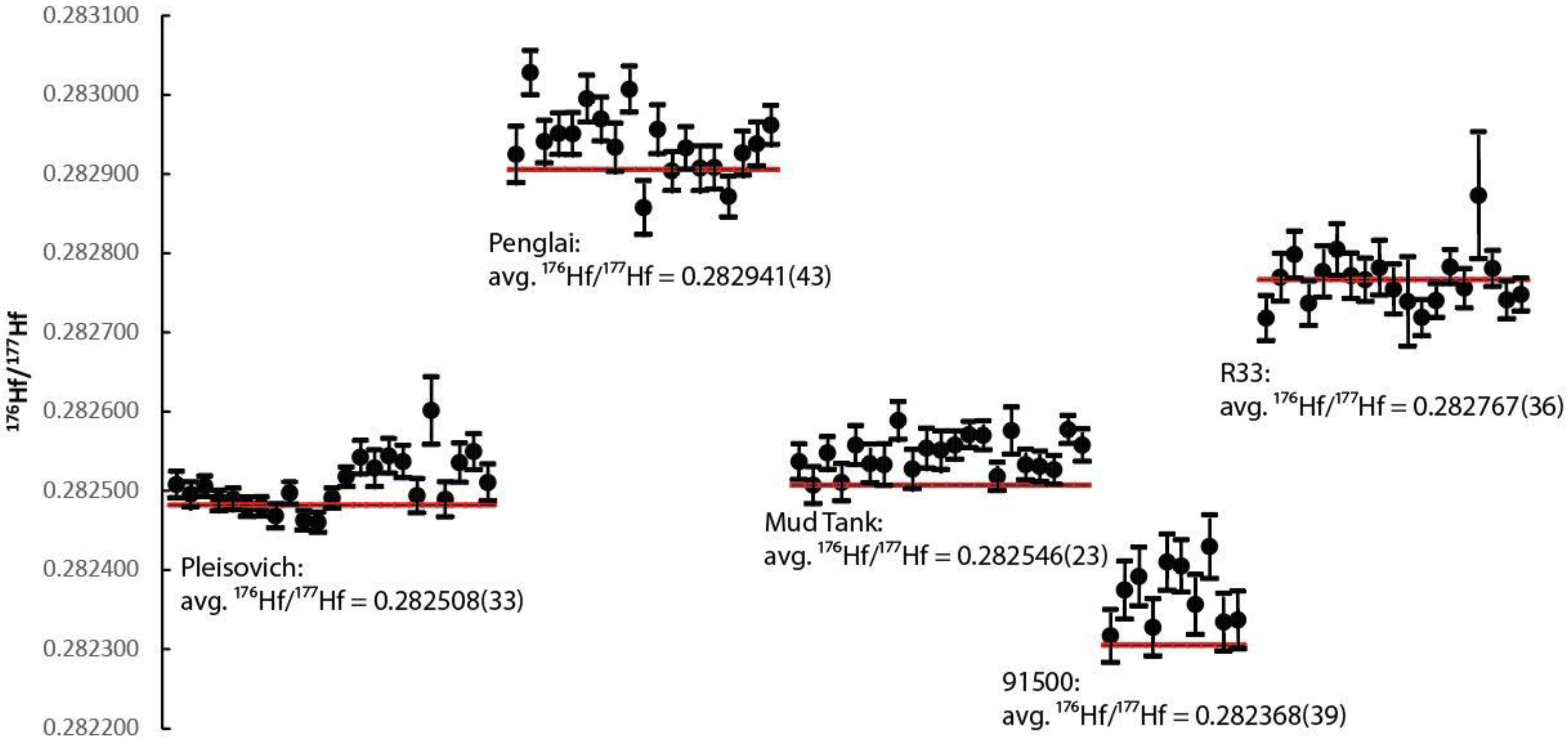Minerals 12 00882 g001