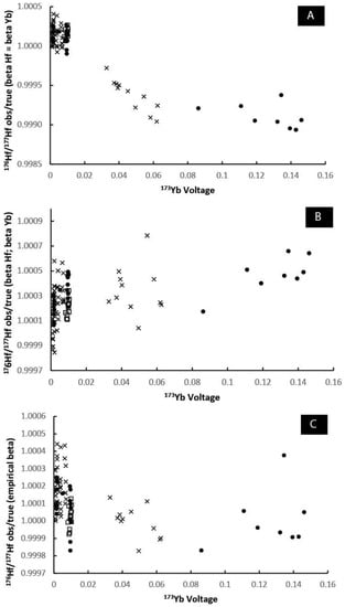 Minerals 12 00882 g004 550