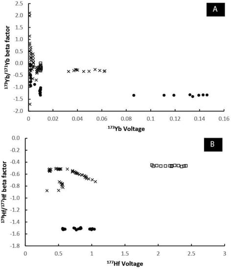 Minerals 12 00882 g005 550