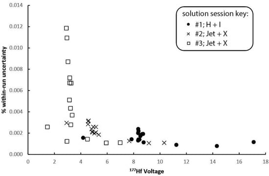 Minerals 12 00882 g006 550