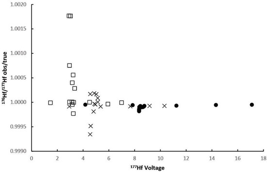 Minerals 12 00882 g007 550