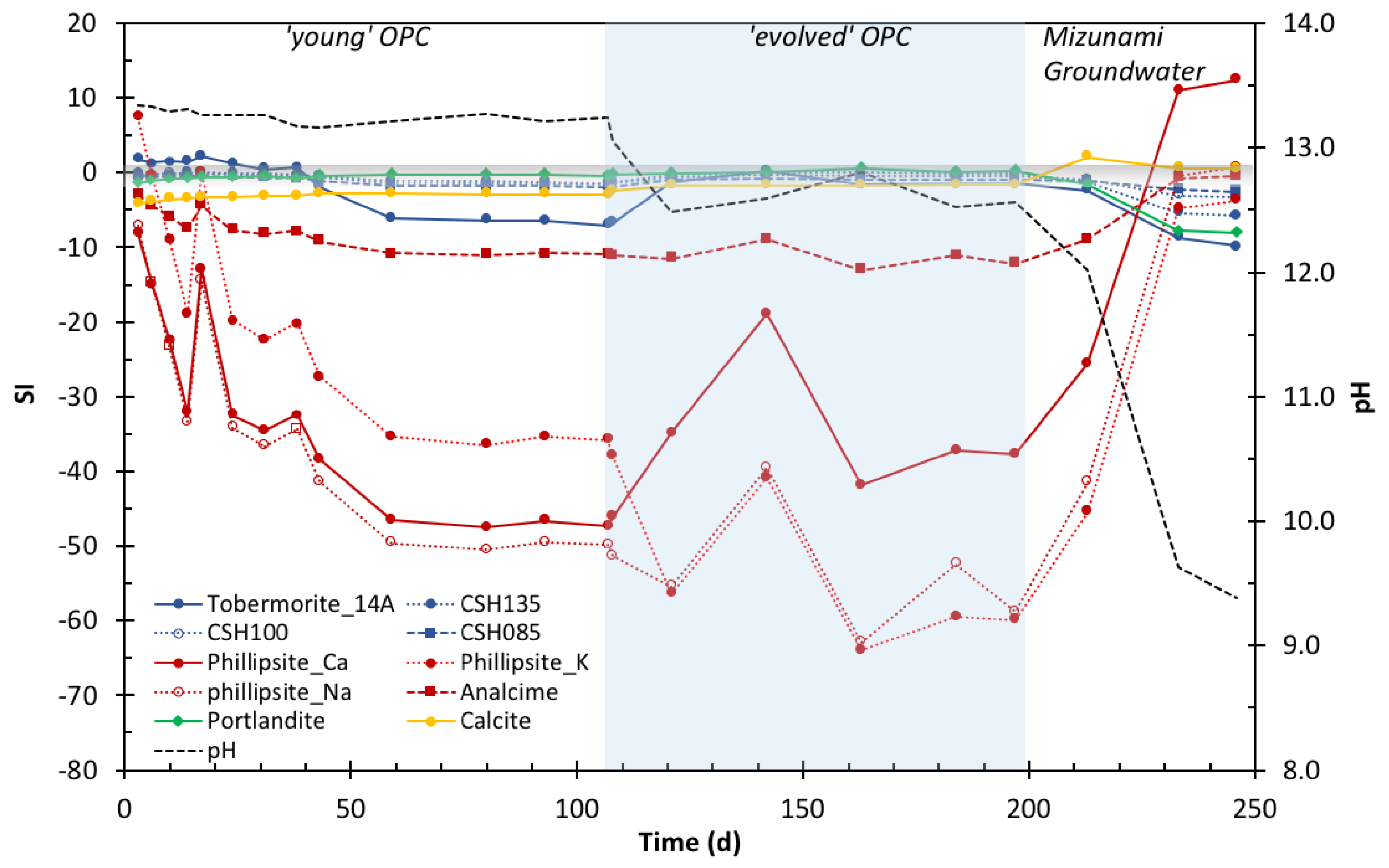 Minerals 12 00883 g006