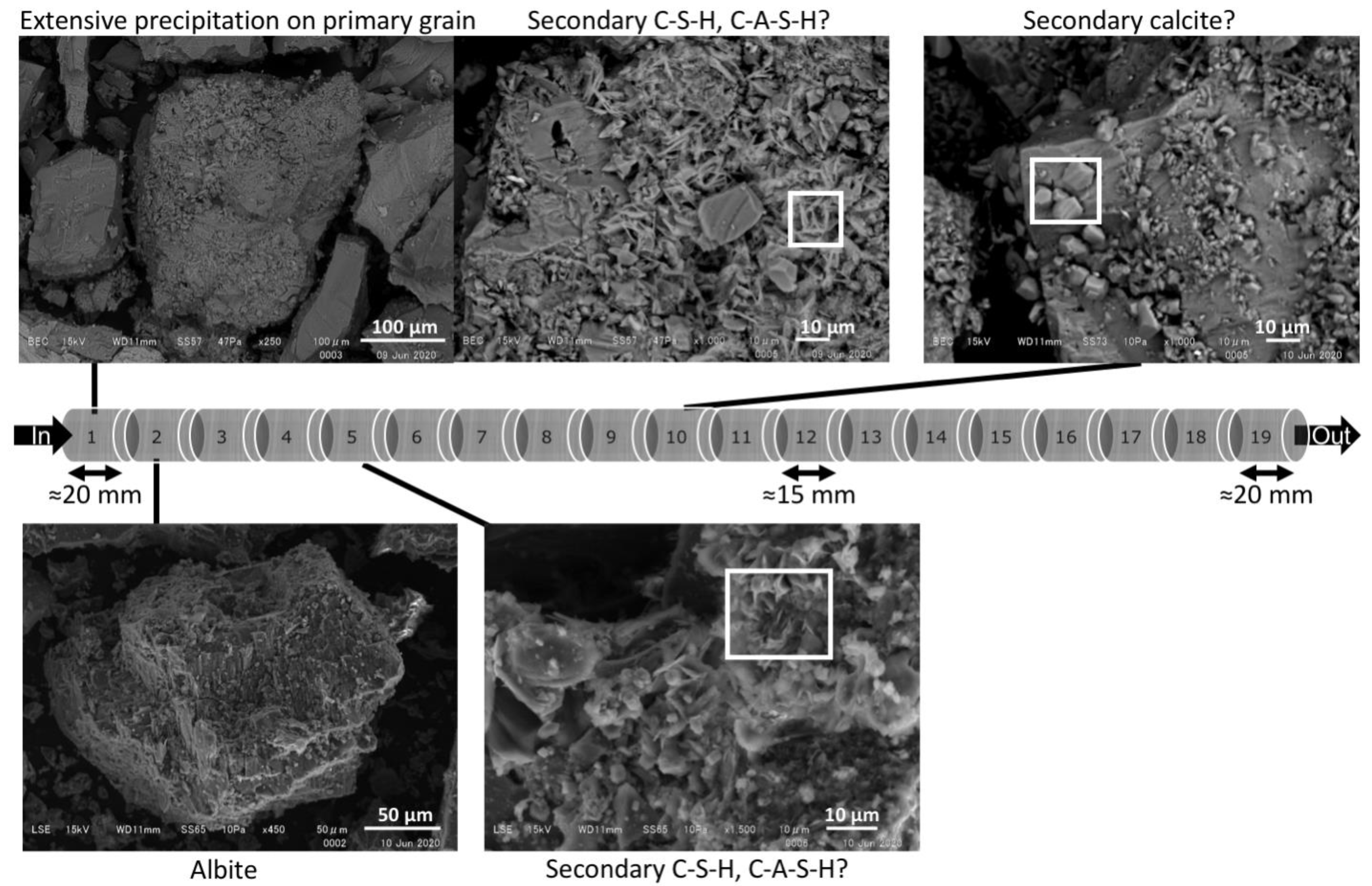 Minerals 12 00883 g007