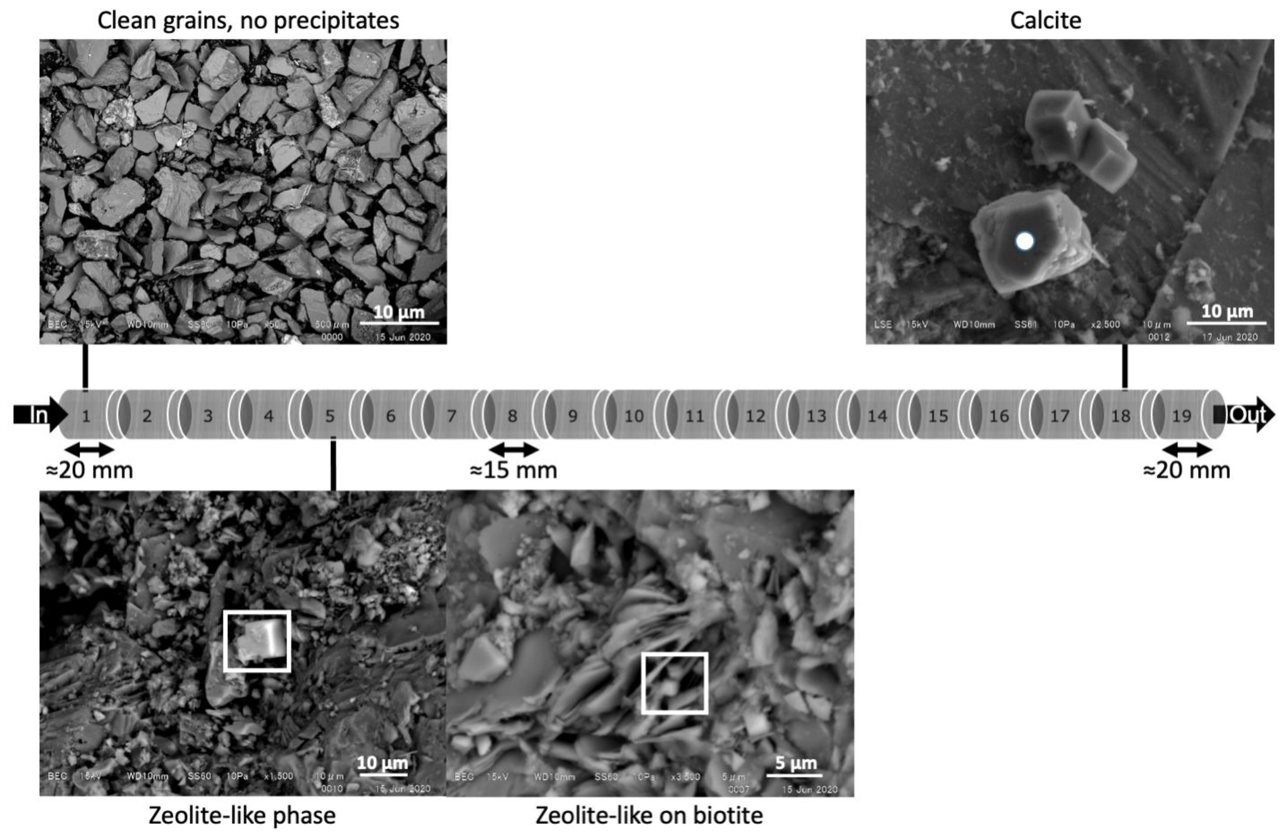 Minerals 12 00883 g008