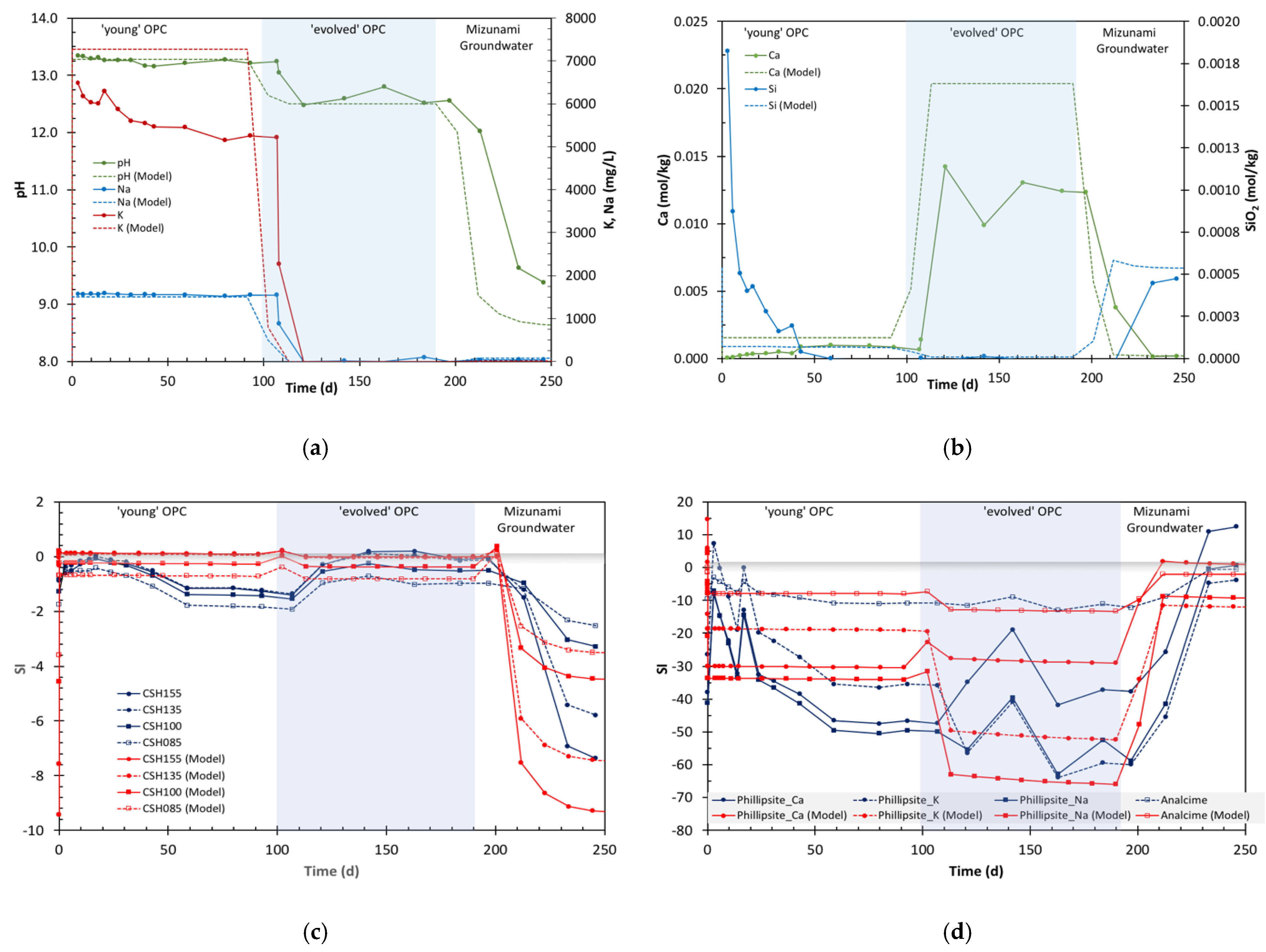 Minerals 12 00883 g010