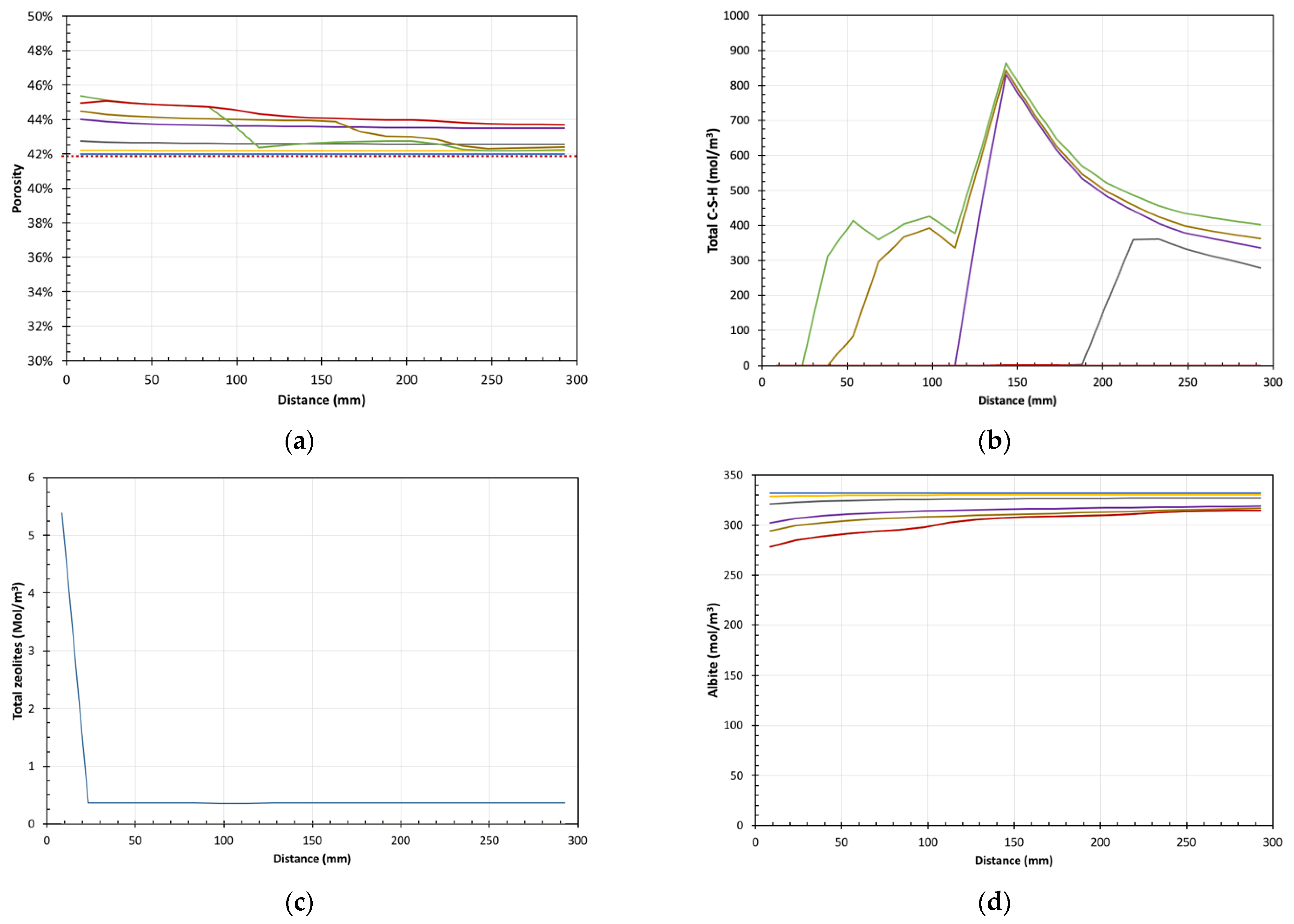 Minerals 12 00883 g011a