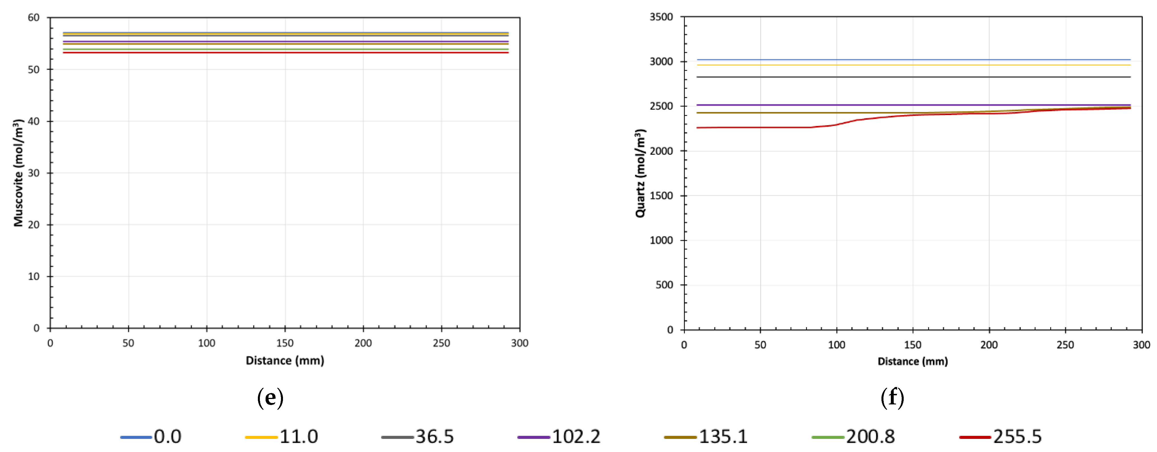 Minerals 12 00883 g011b