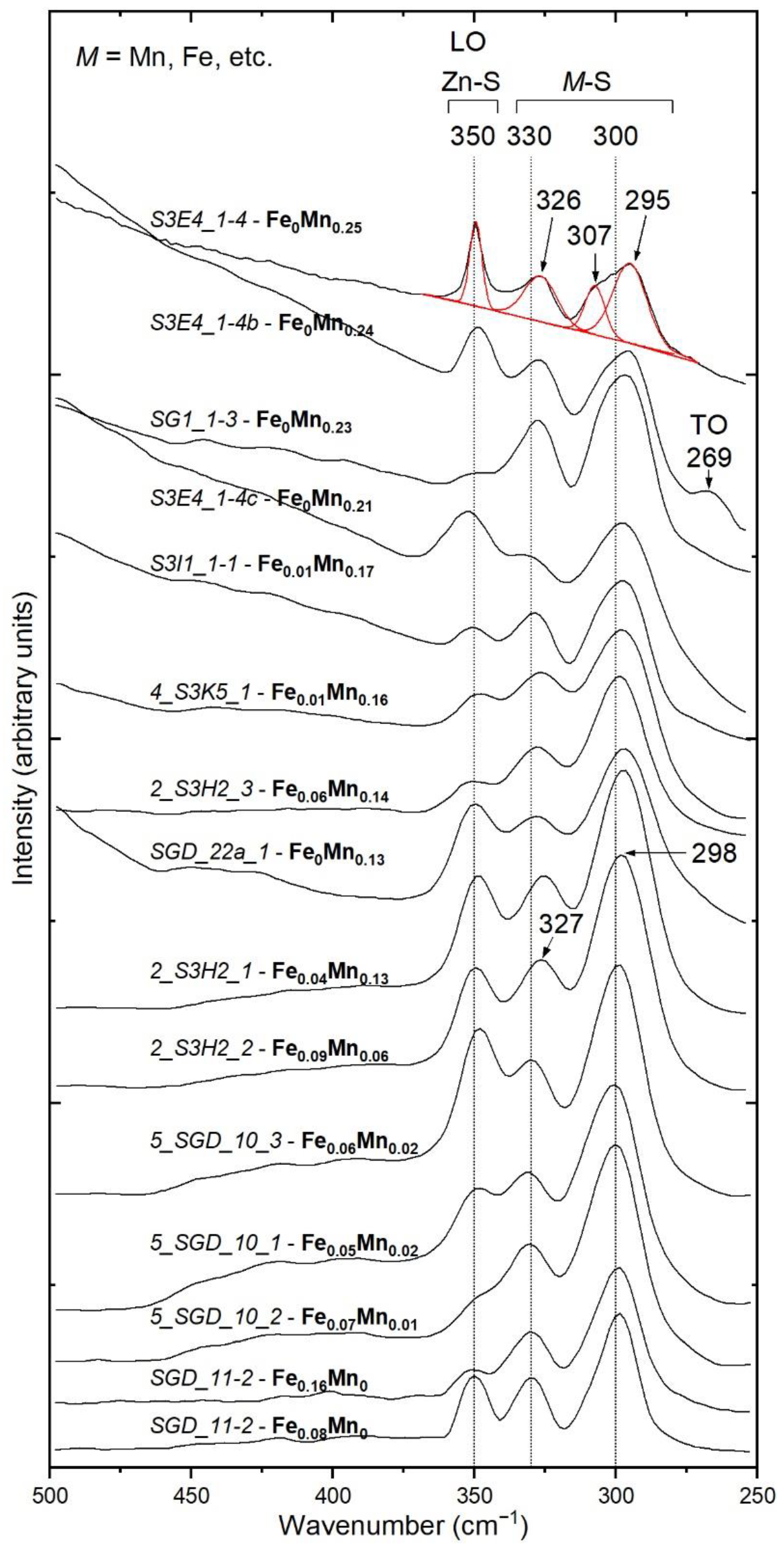Minerals 12 00885 g004