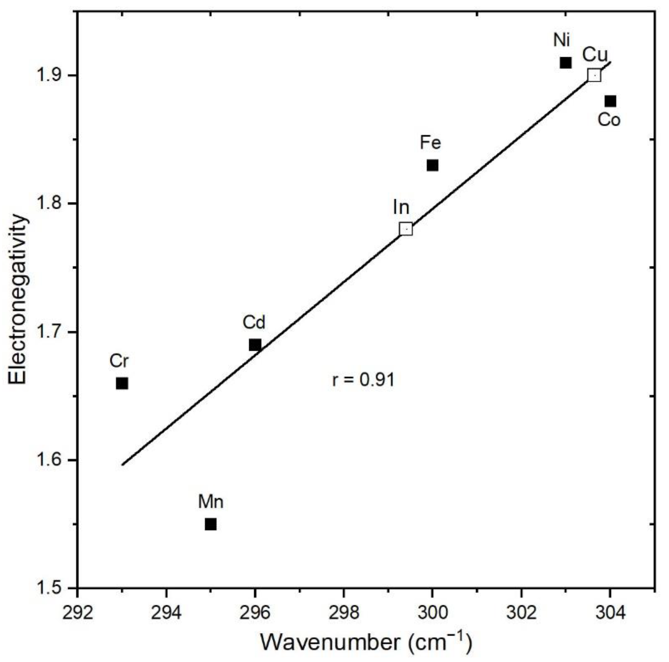 Minerals 12 00885 g005