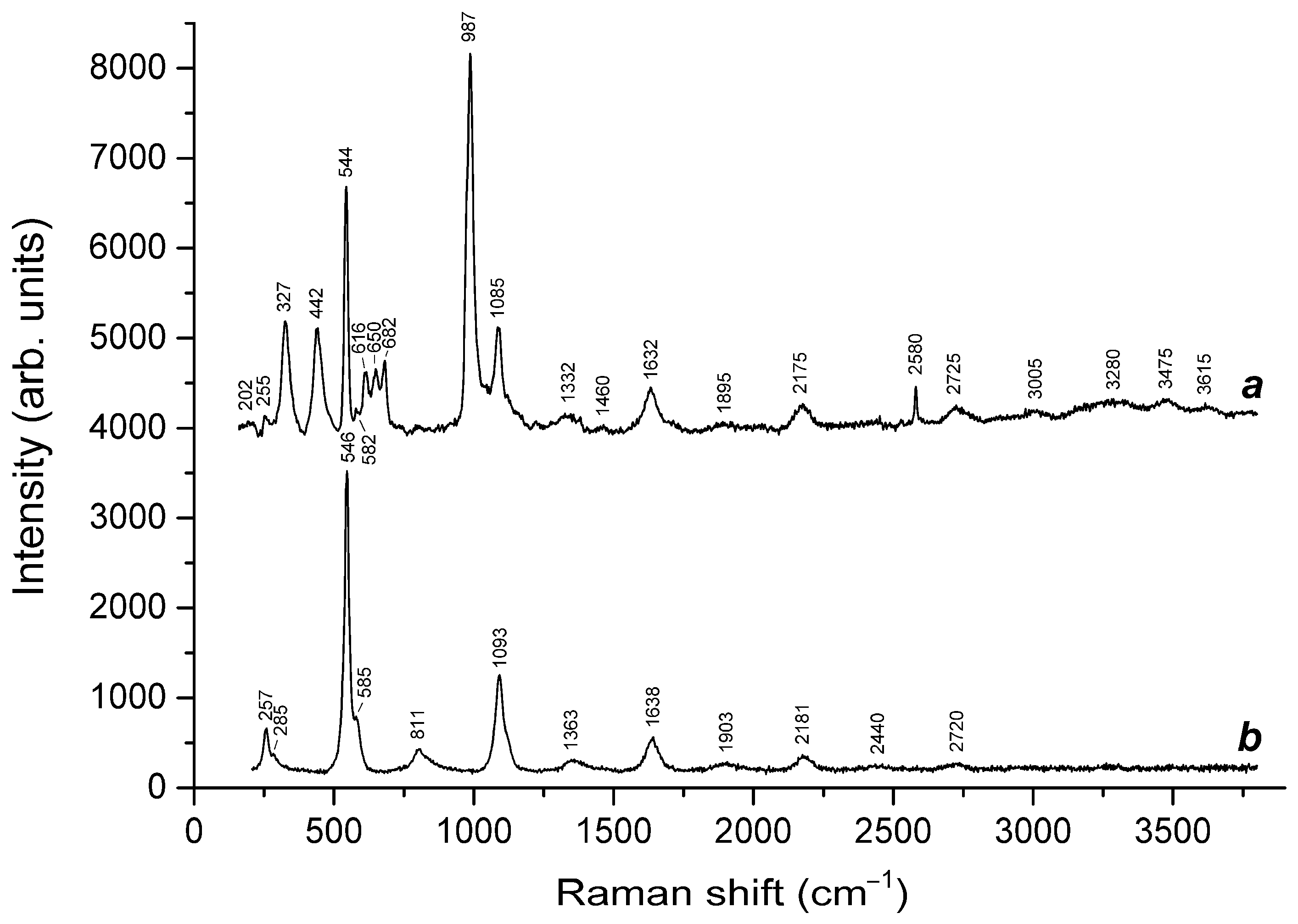 Minerals 12 00887 g001