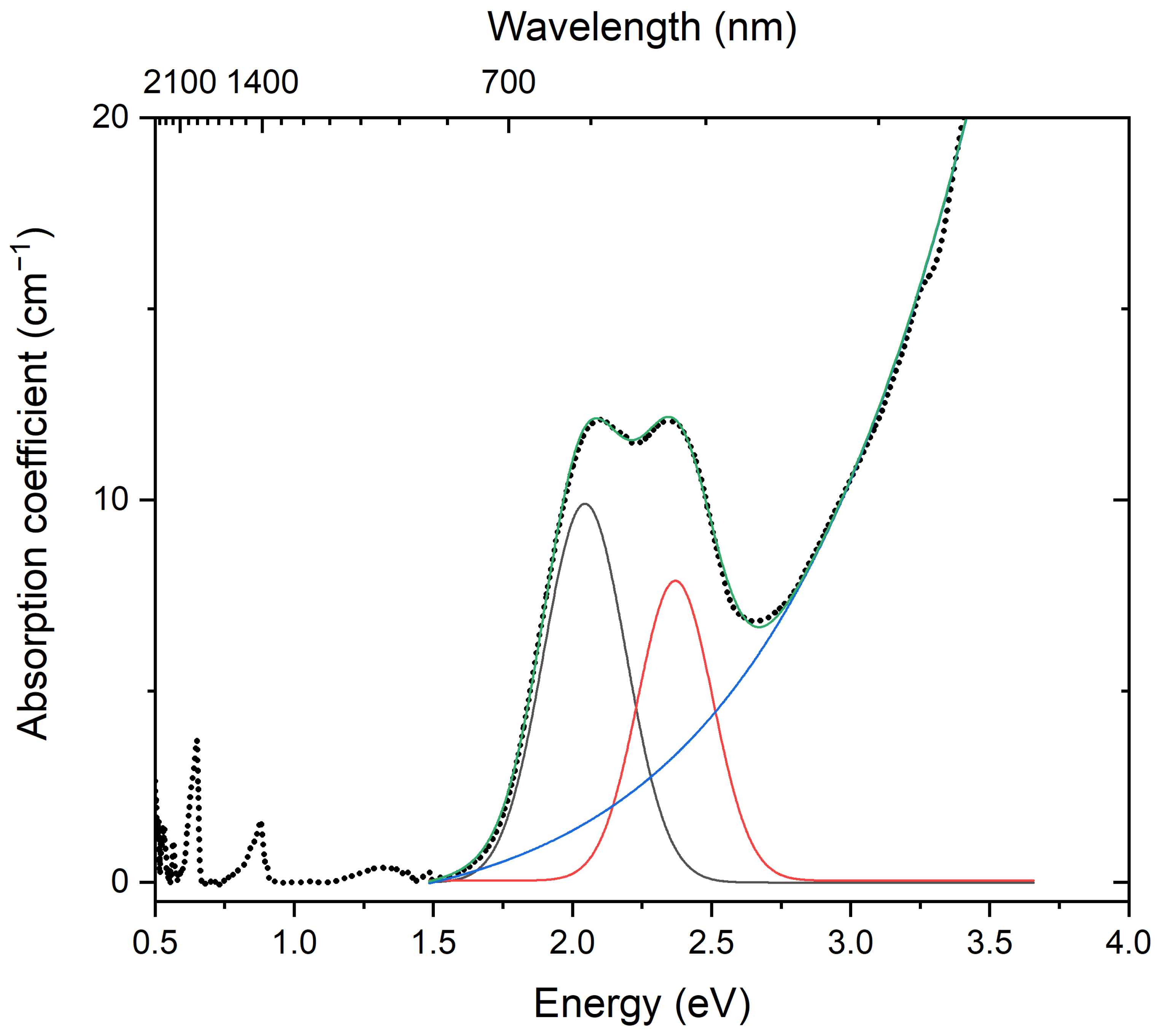 Minerals 12 00887 g004