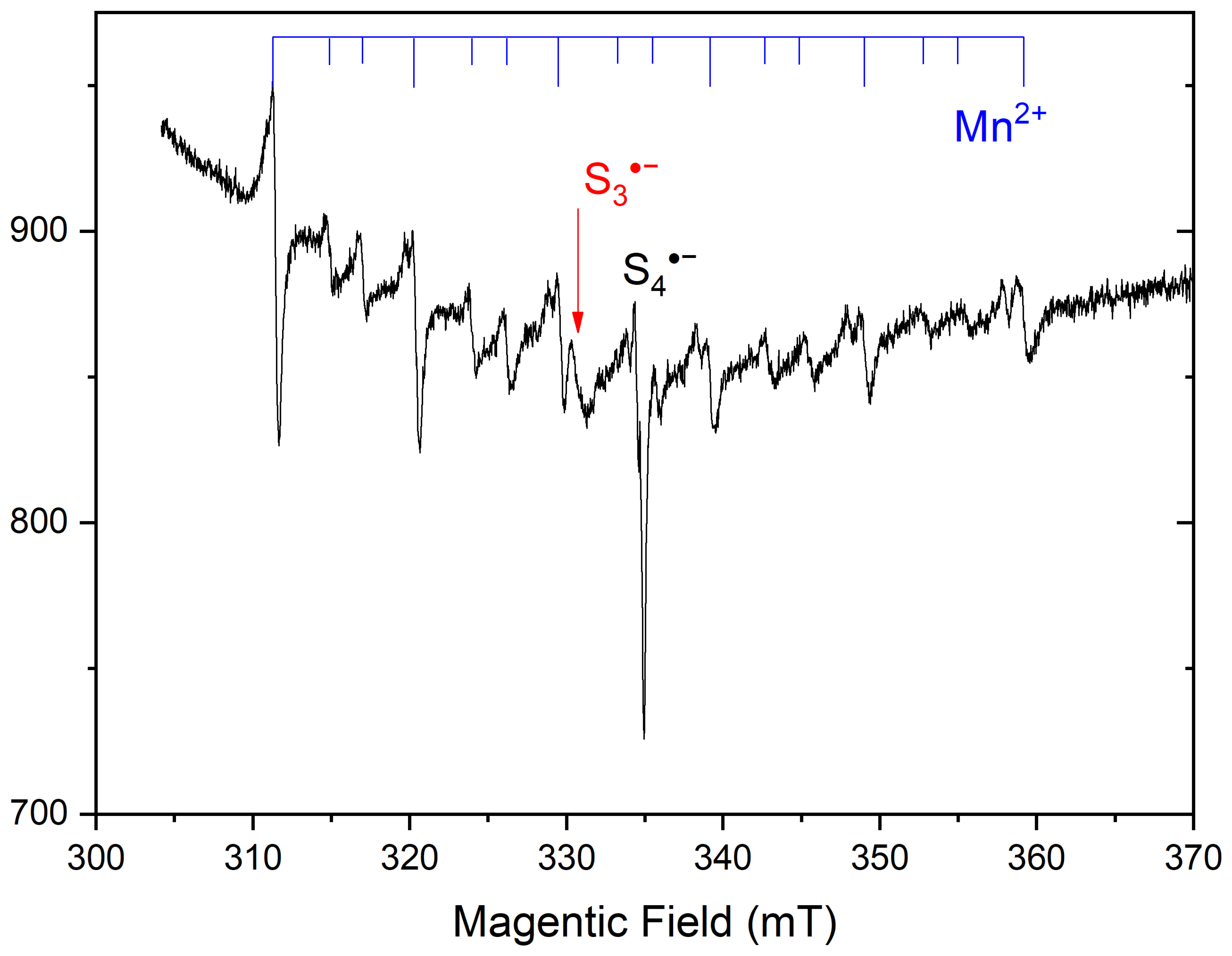 Minerals 12 00887 g005