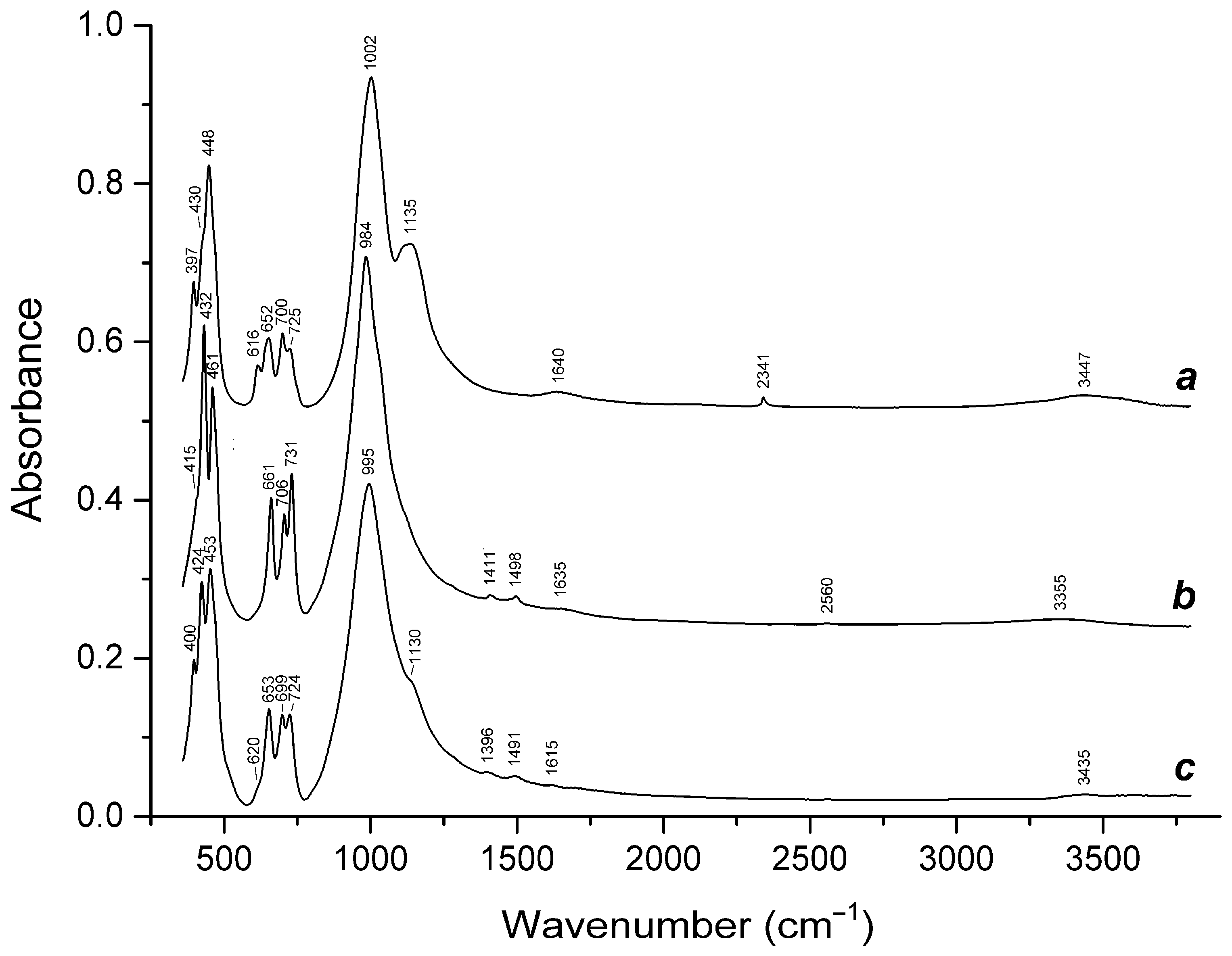 Minerals 12 00887 g006
