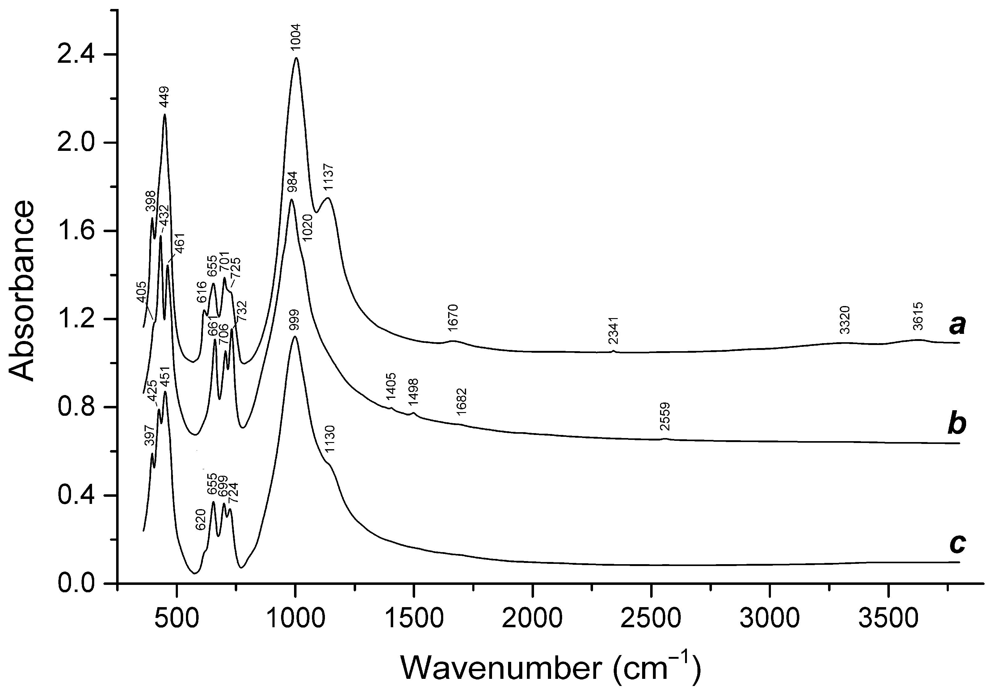 Minerals 12 00887 g007
