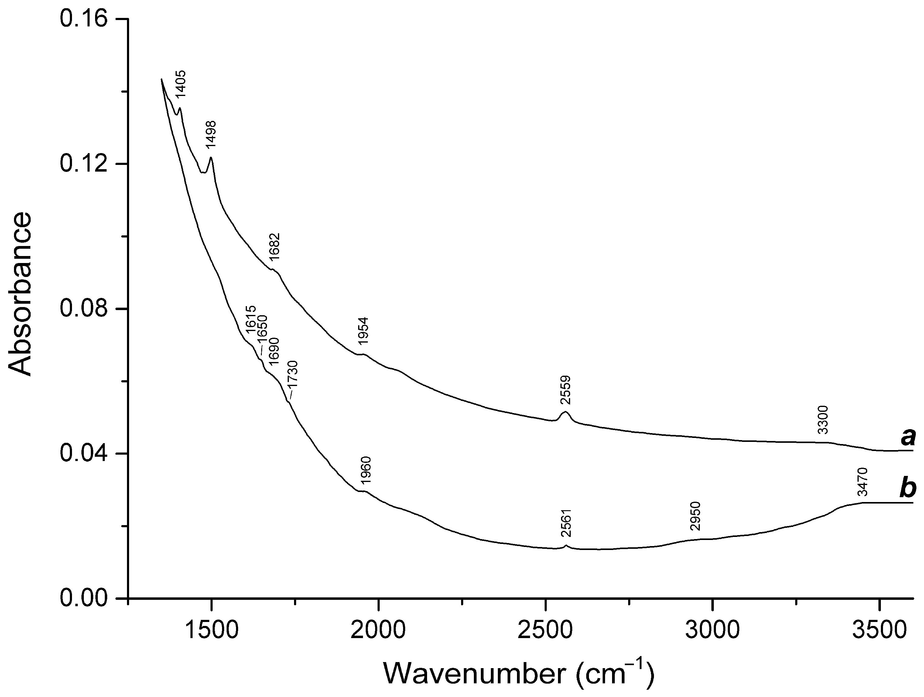 Minerals 12 00887 g008