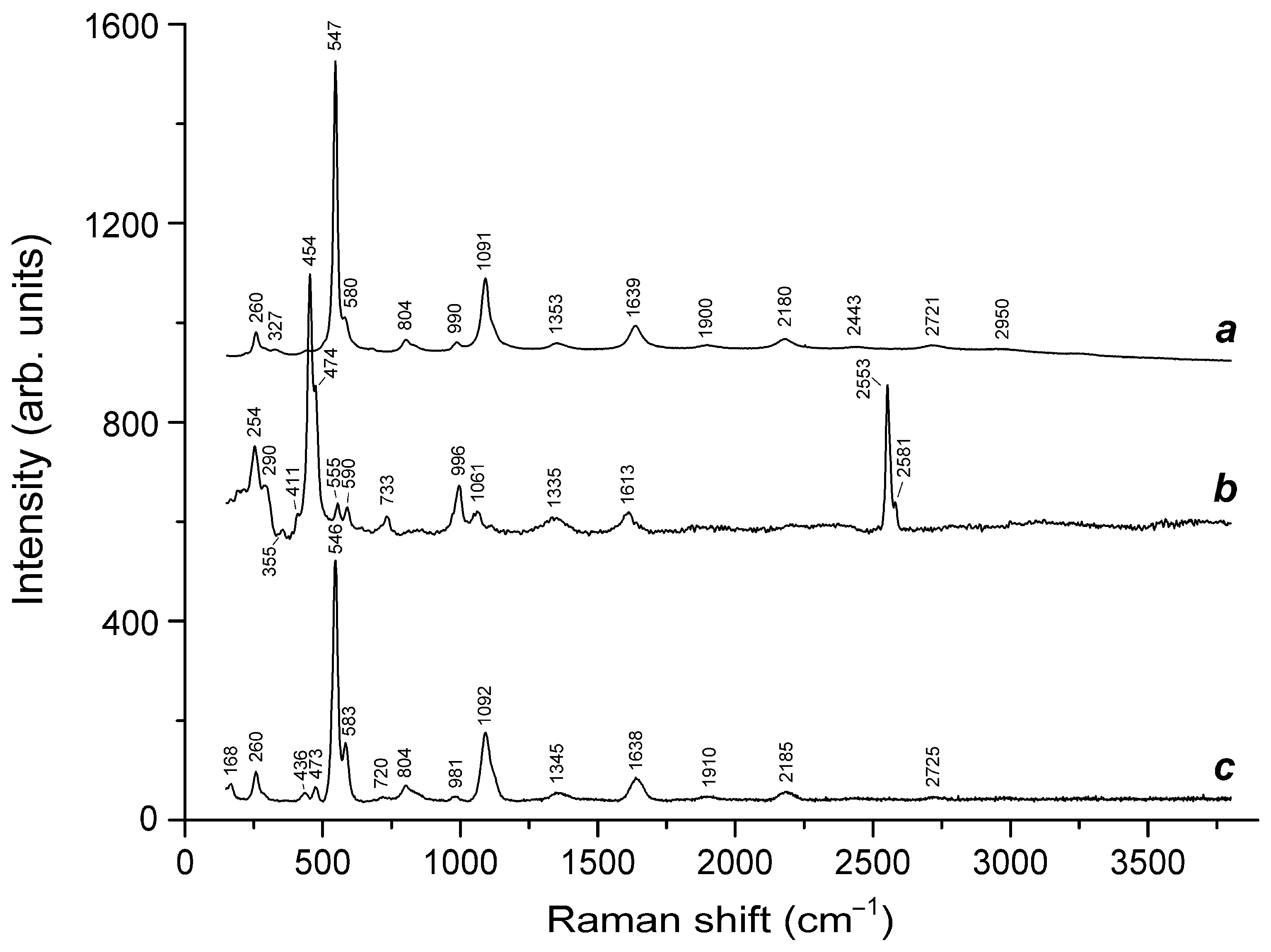 Minerals 12 00887 g009