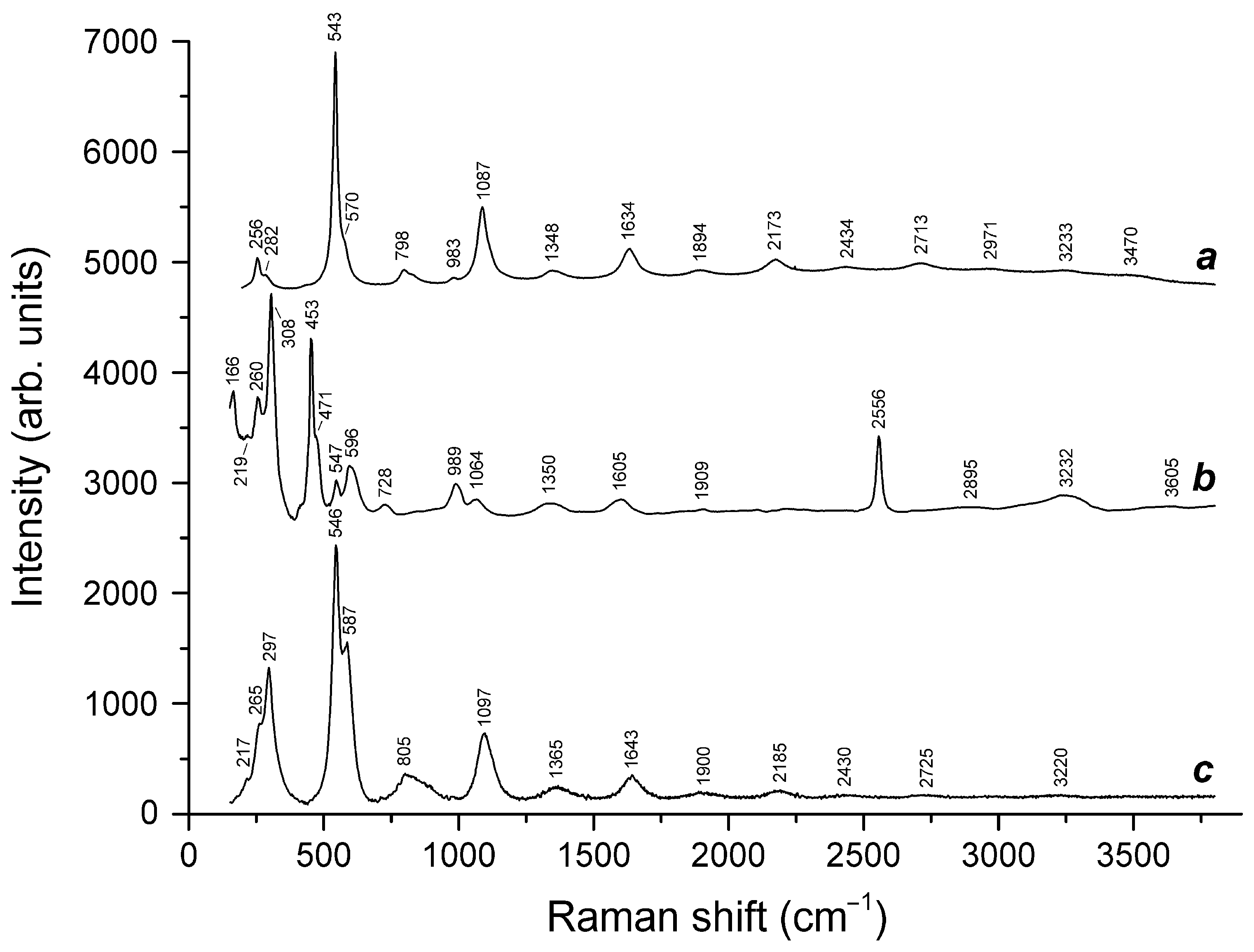 Minerals 12 00887 g010