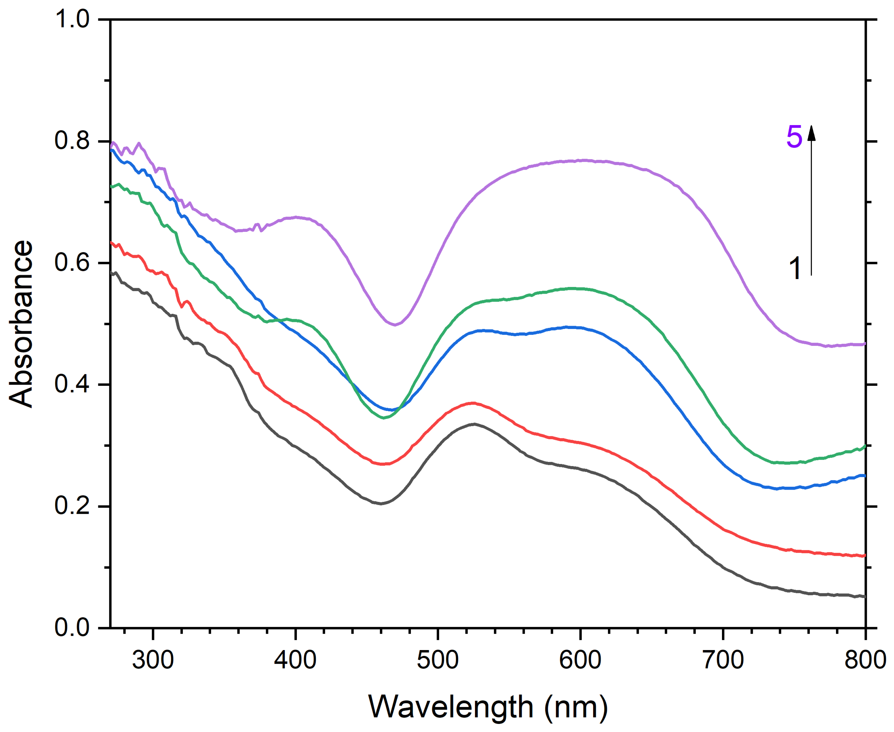Minerals 12 00887 g011