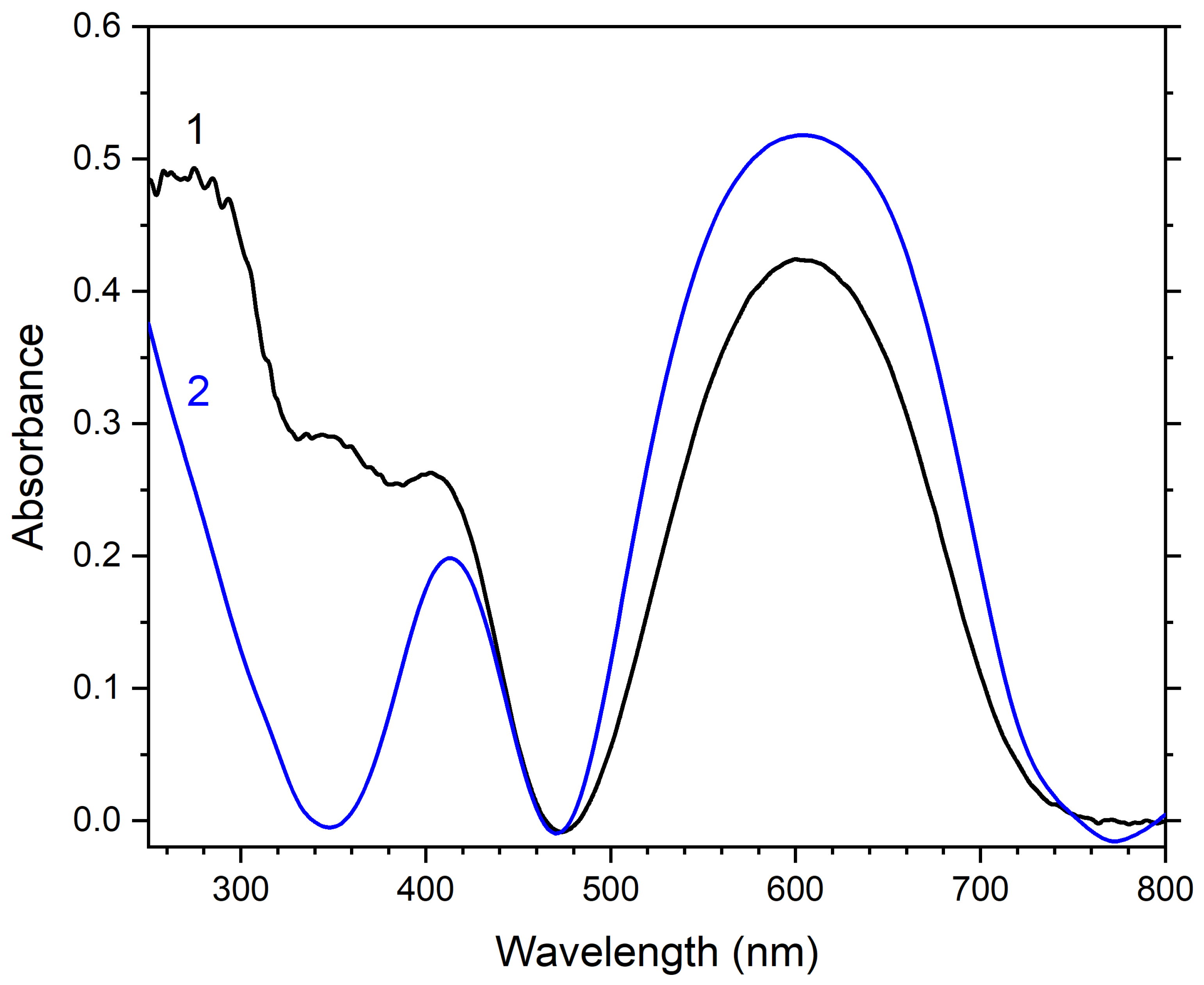 Minerals 12 00887 g014