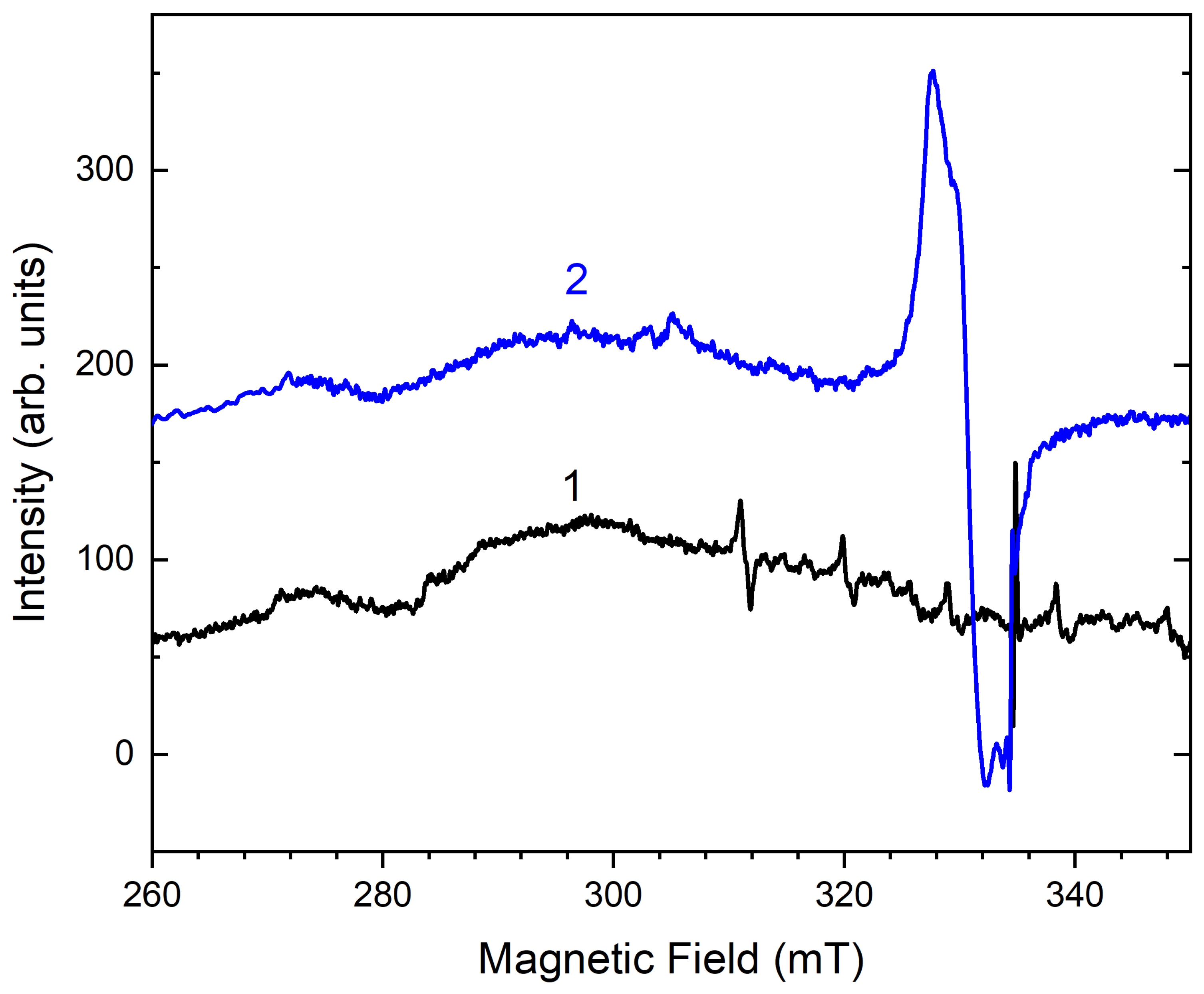 Minerals 12 00887 g015
