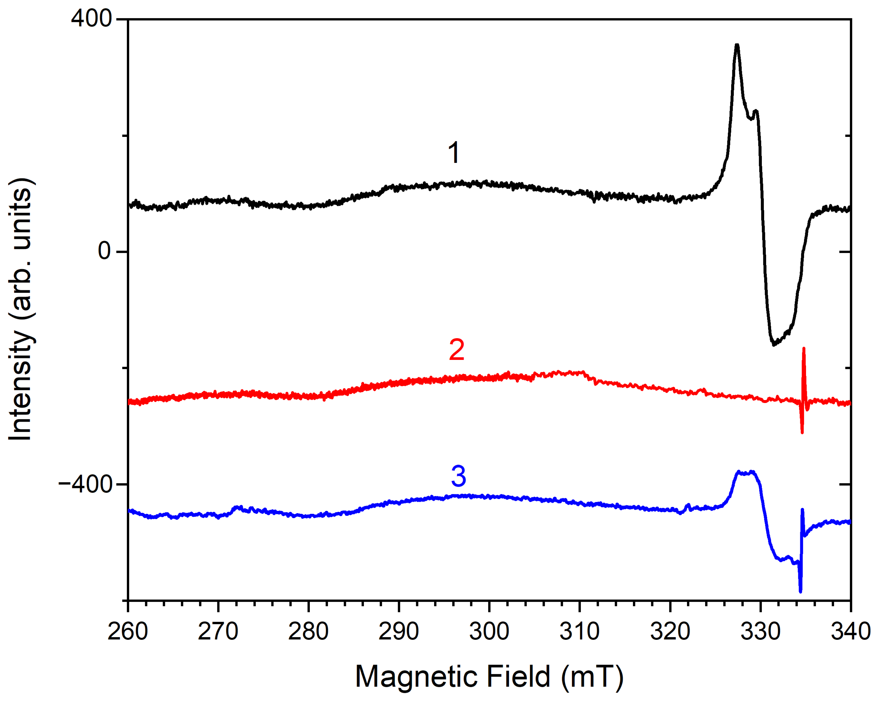 Minerals 12 00887 g017