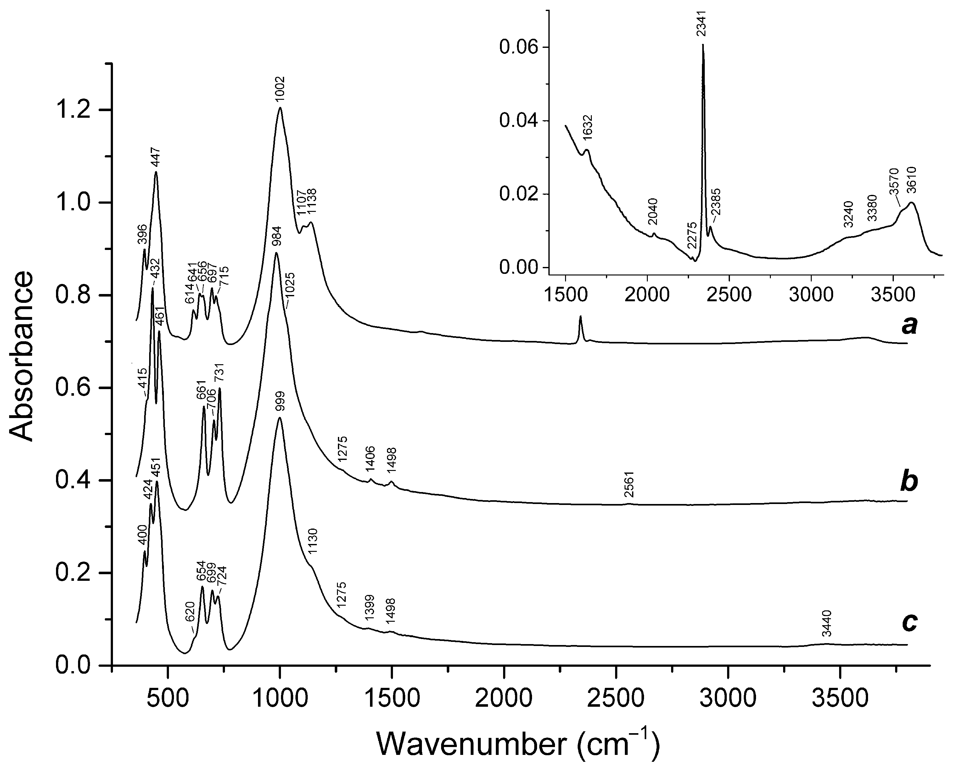 Minerals 12 00887 g019