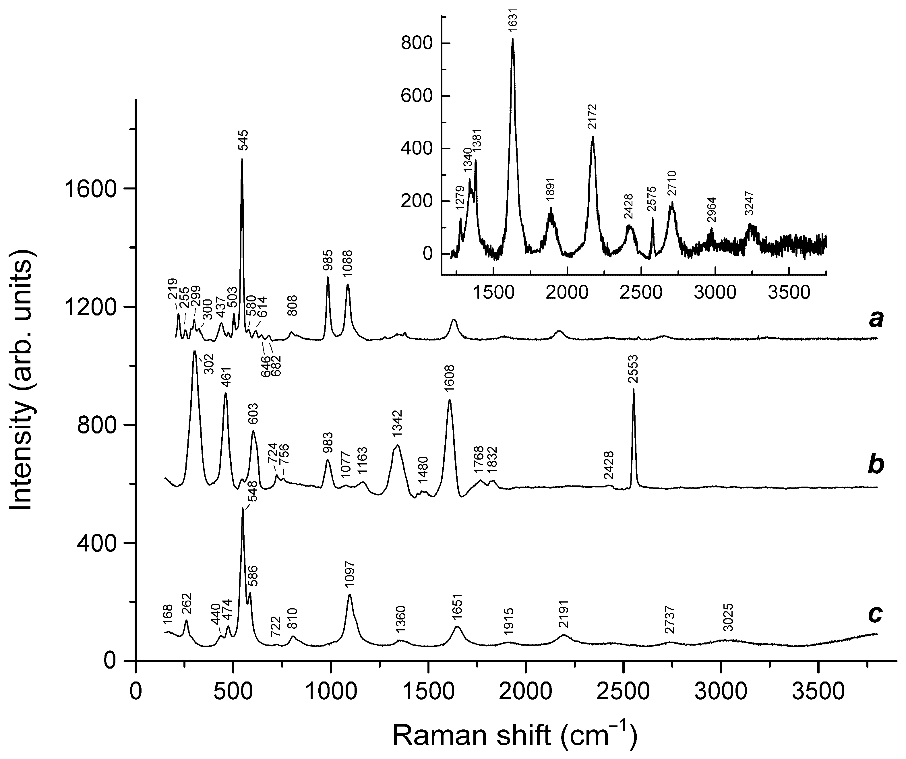 Minerals 12 00887 g020