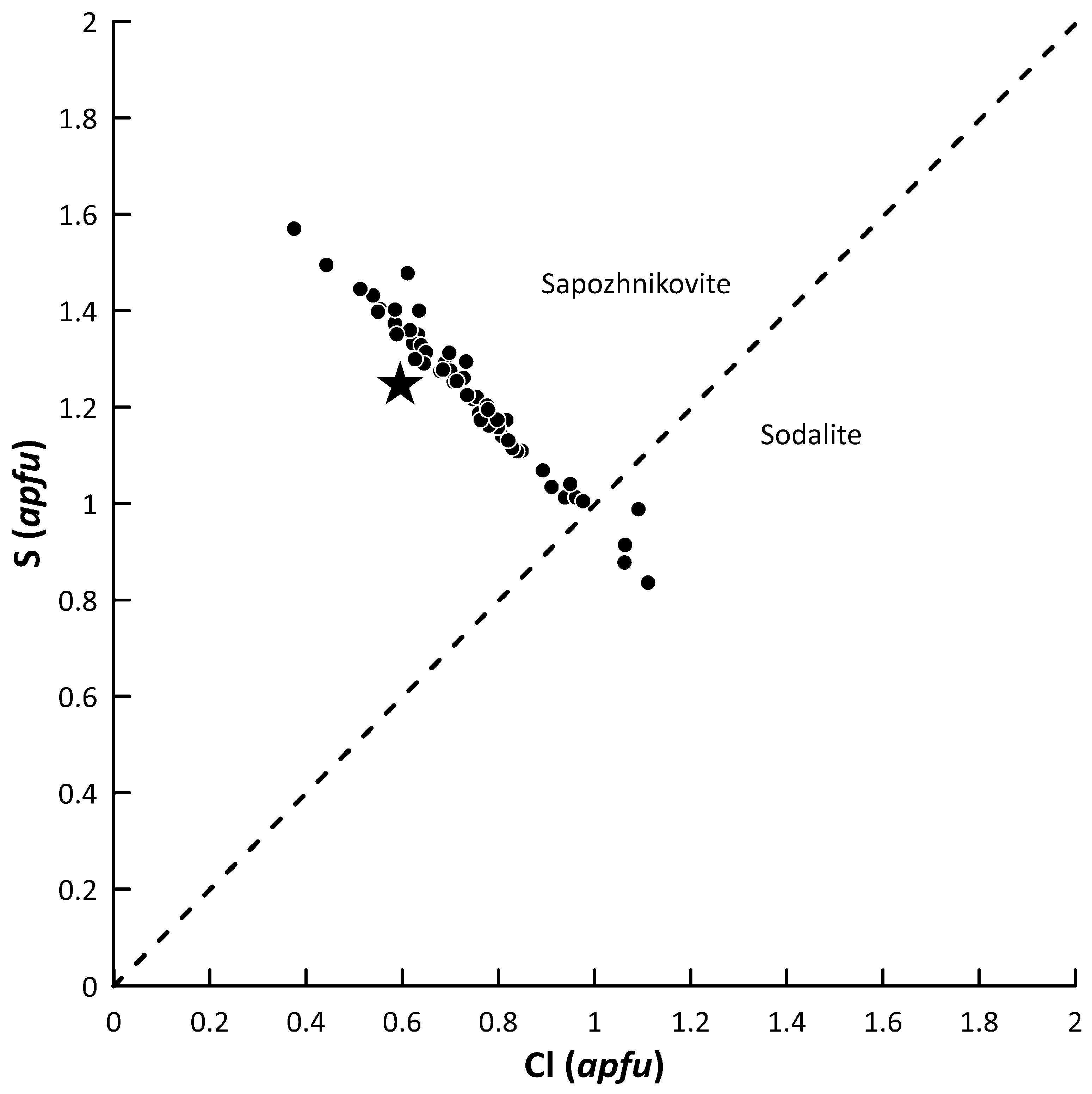 Minerals 12 00887 g021