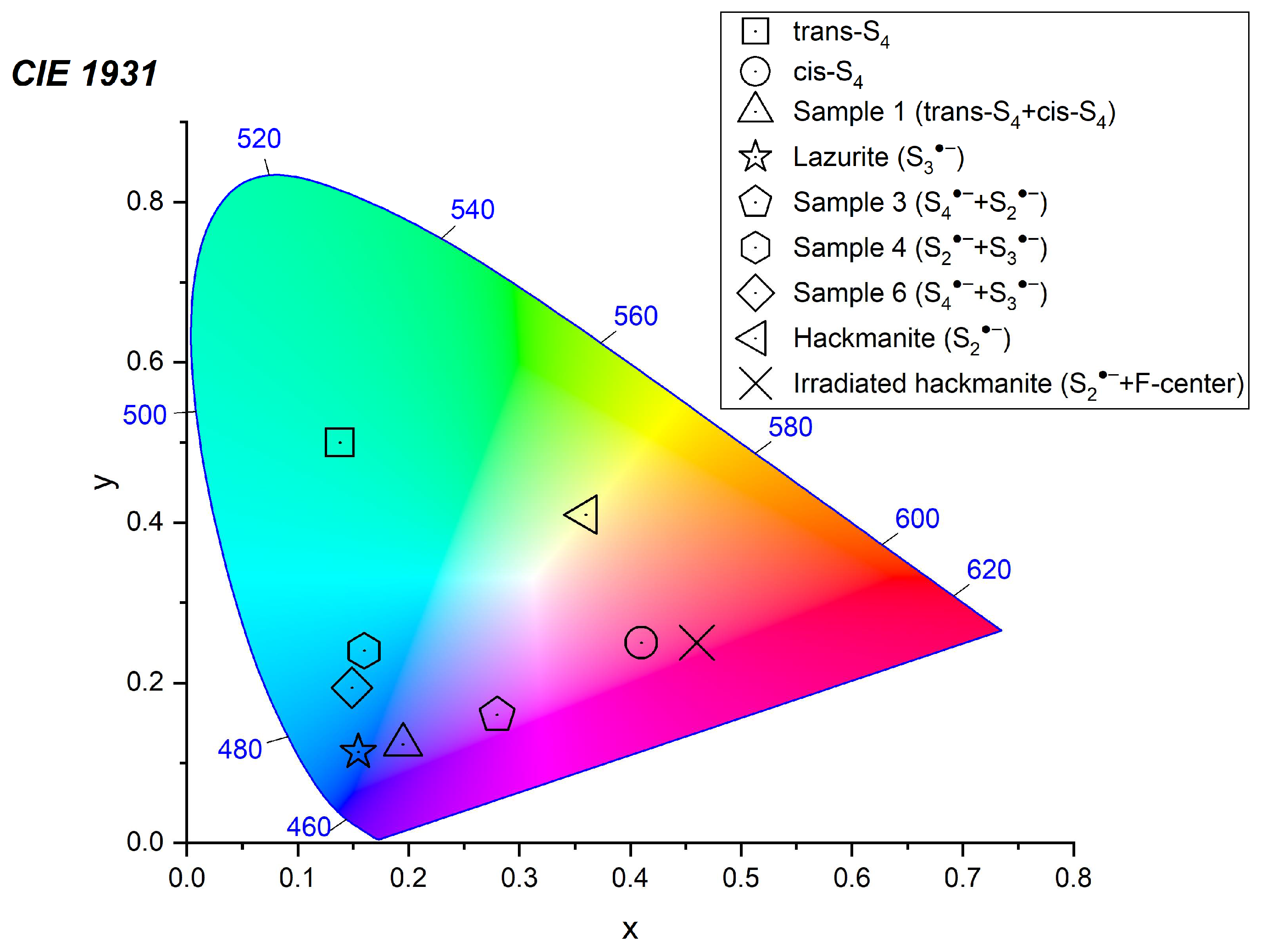 Minerals 12 00887 g022
