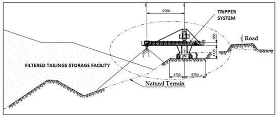 Minerals 12 00889 g007 550