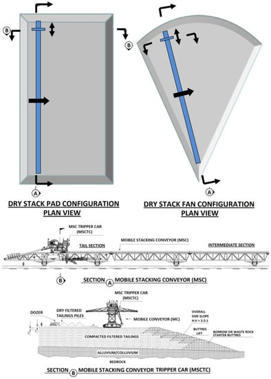 Minerals 12 00889 g009 550