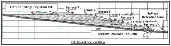 Minerals 12 00889 g011 550